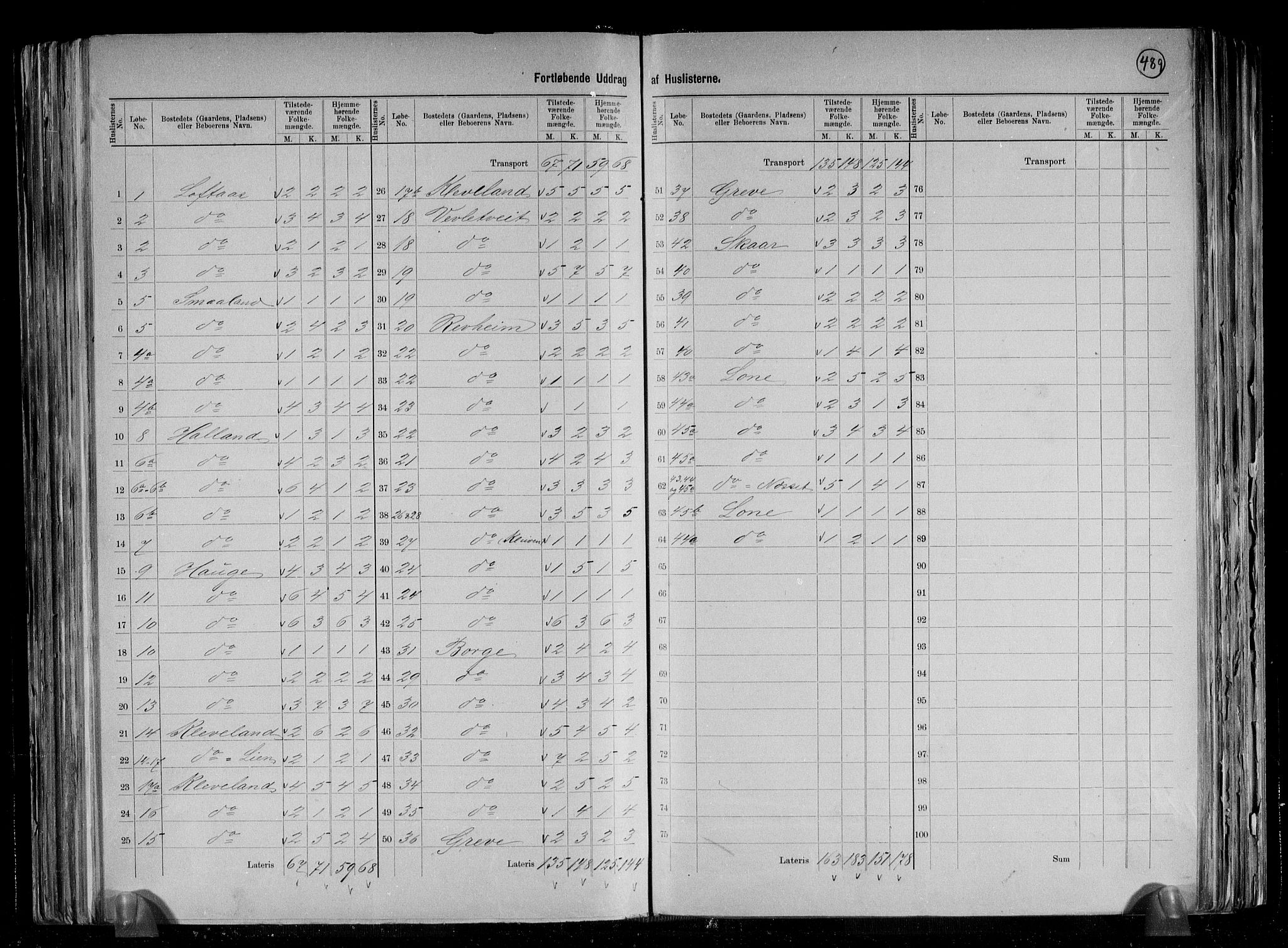 RA, 1891 census for 1250 Haus, 1891, p. 5