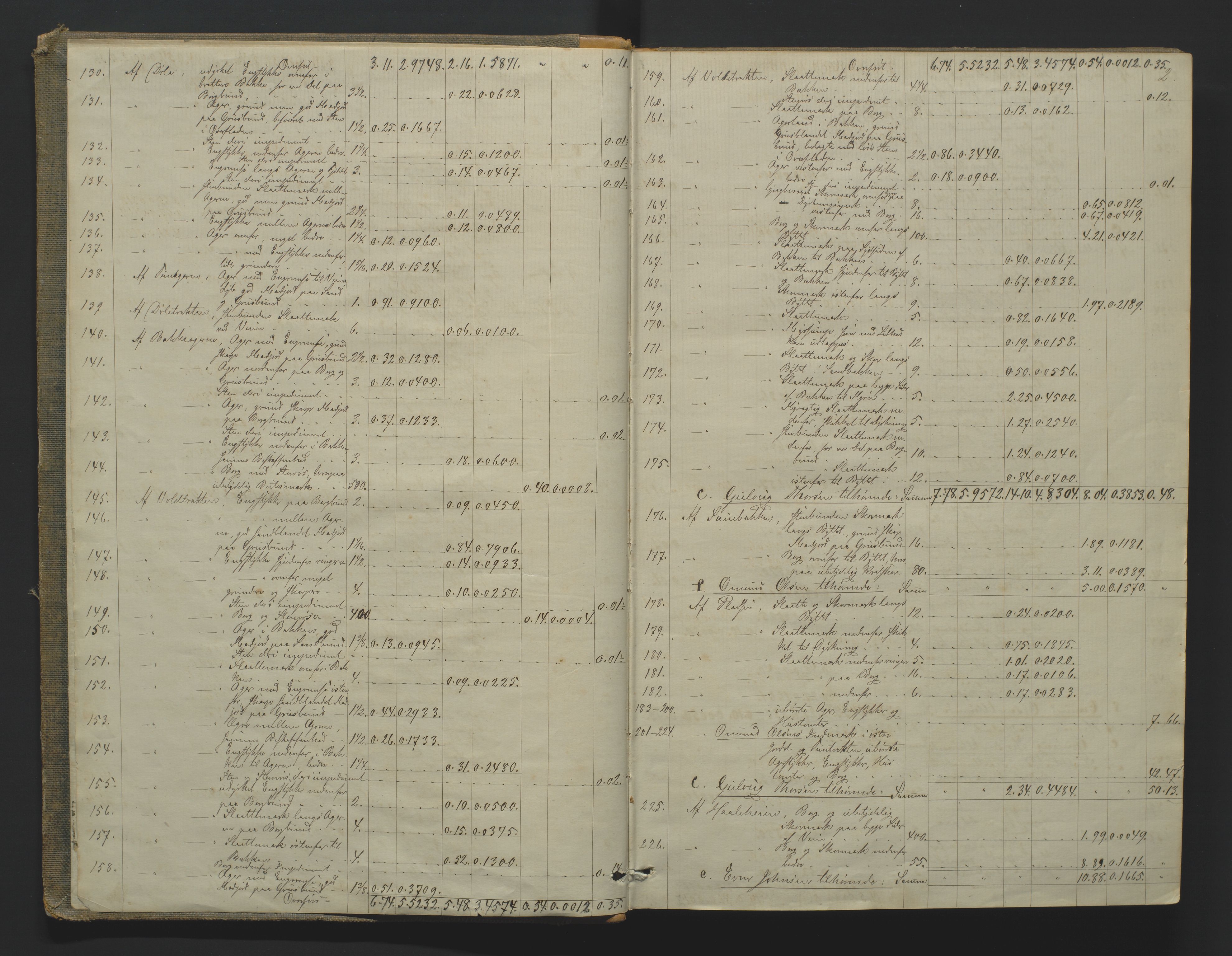 Utskiftningsformannen i Nedenes amt, AV/SAK-1541-0002/F/Fa/Faa/L0016: Utskiftningsprotokoll med gårdsregister, Nedenes amt nr 17, 1877-1882