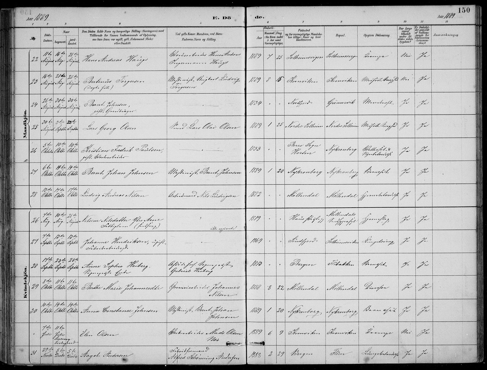 Årstad Sokneprestembete, AV/SAB-A-79301/H/Hab/L0011: Parish register (copy) no. B 1, 1886-1901, p. 150