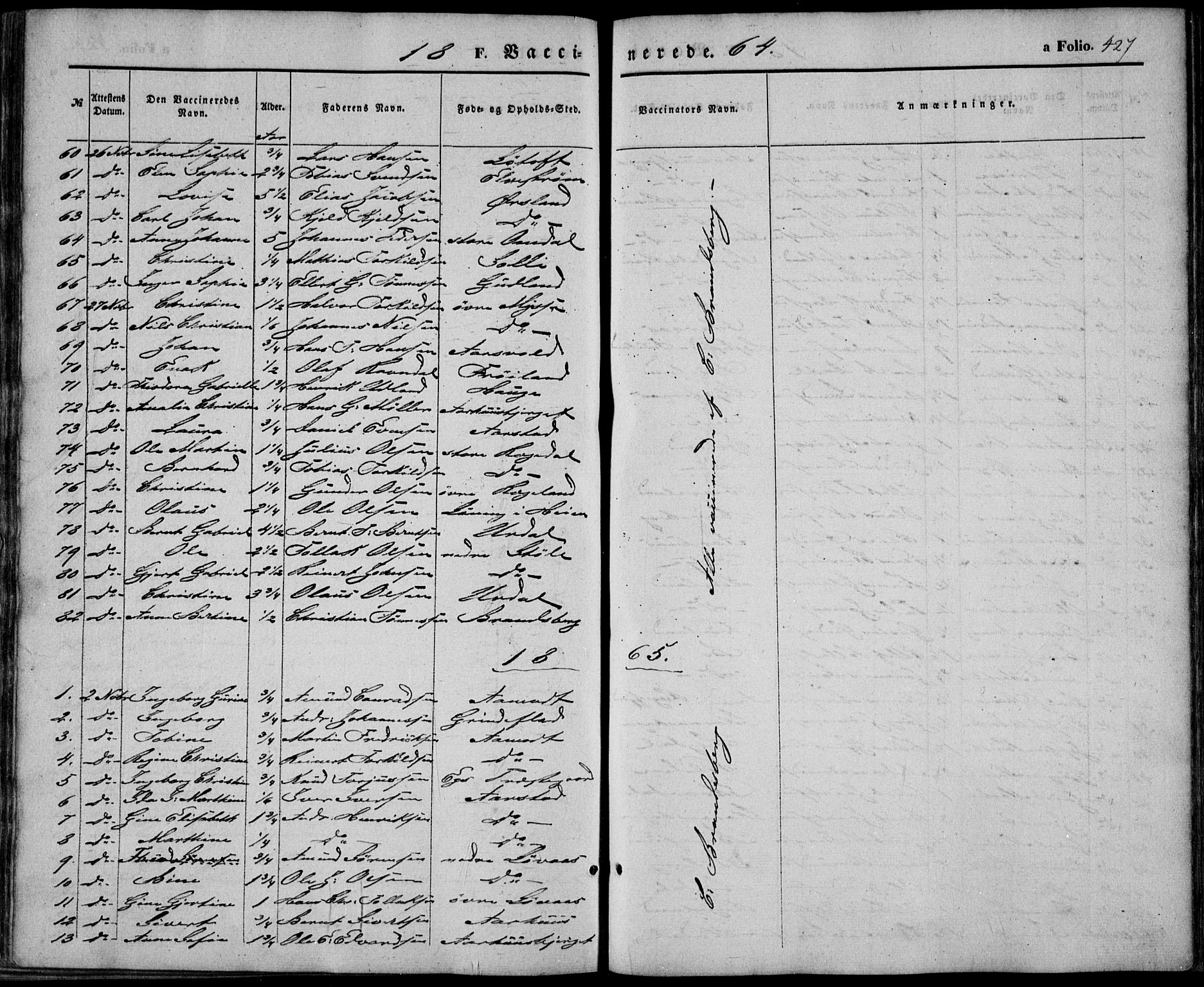 Sokndal sokneprestkontor, SAST/A-101808: Parish register (official) no. A 9, 1857-1874, p. 427