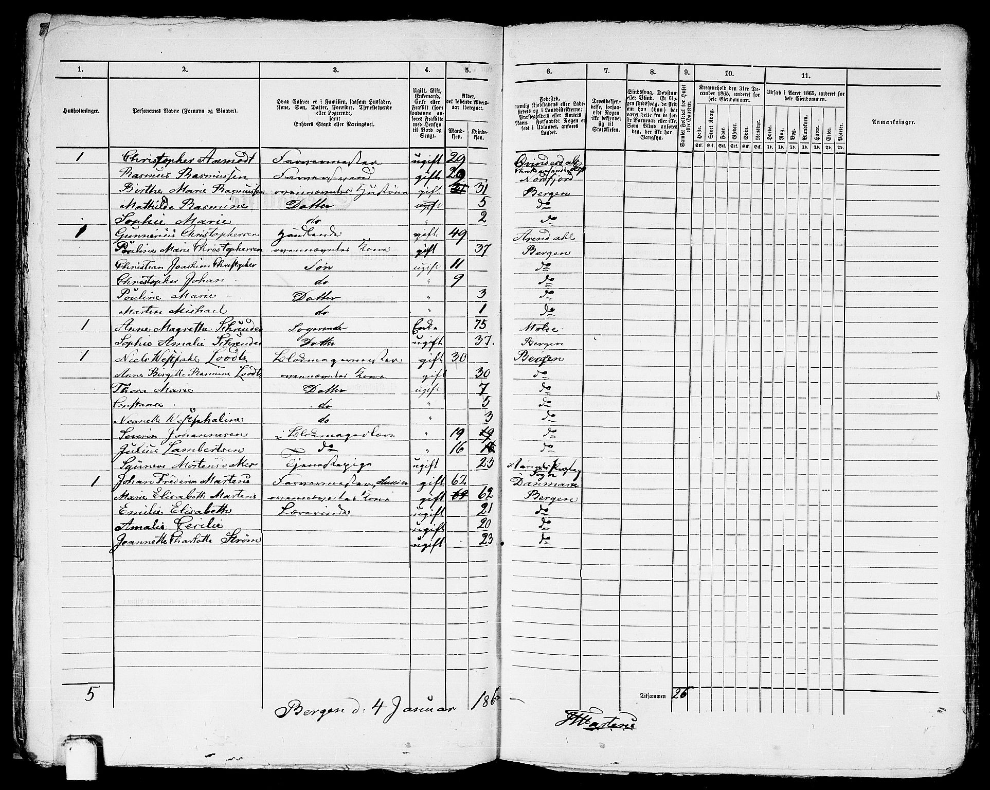 RA, 1865 census for Bergen, 1865, p. 1135