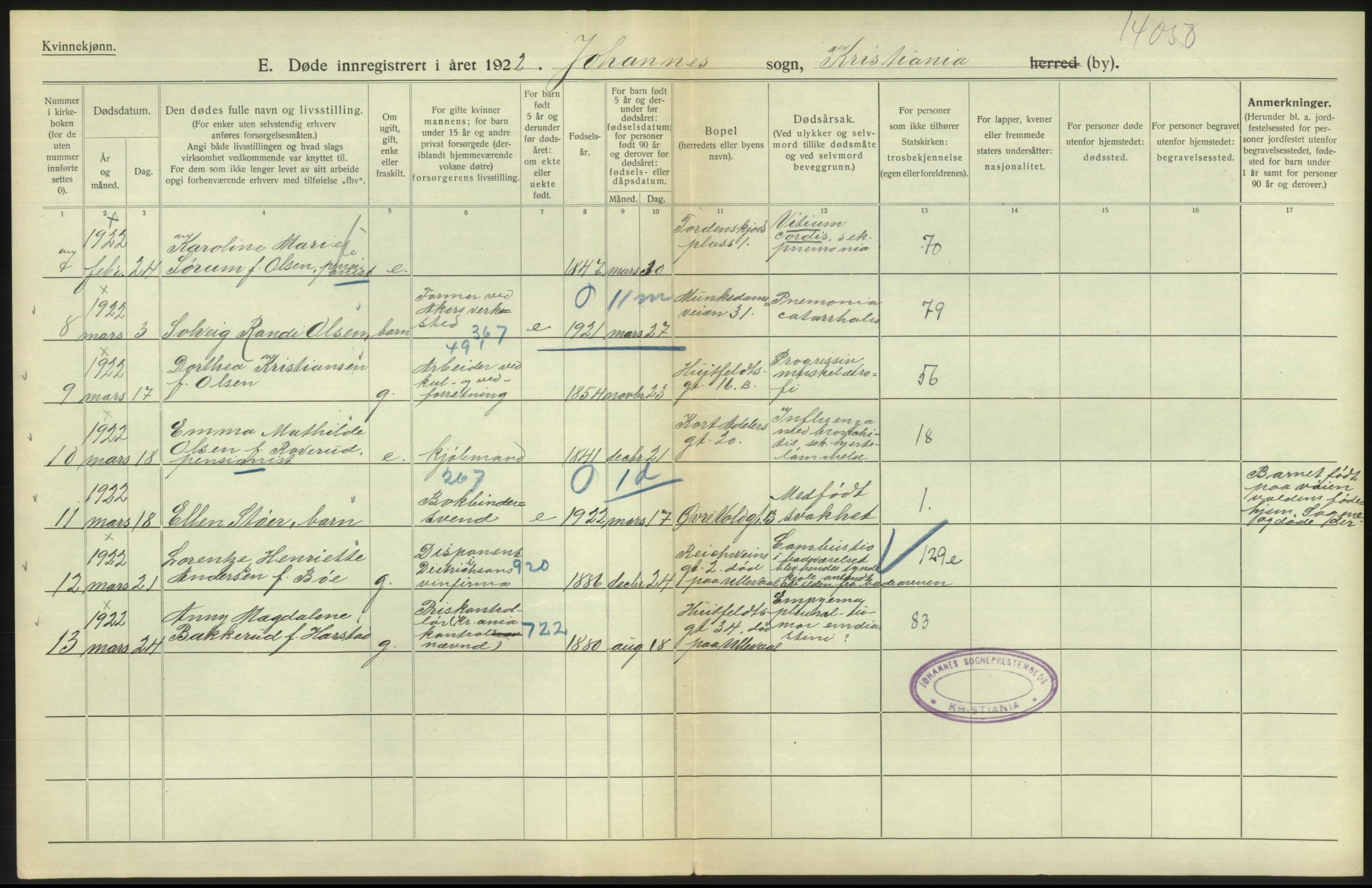 Statistisk sentralbyrå, Sosiodemografiske emner, Befolkning, AV/RA-S-2228/D/Df/Dfc/Dfcb/L0009: Kristiania: Døde, 1922, p. 100