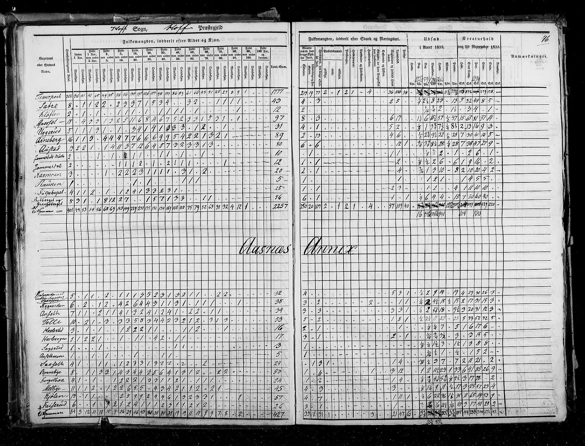 RA, Census 1835, vol. 3: Hedemarken amt og Kristians amt, 1835, p. 46