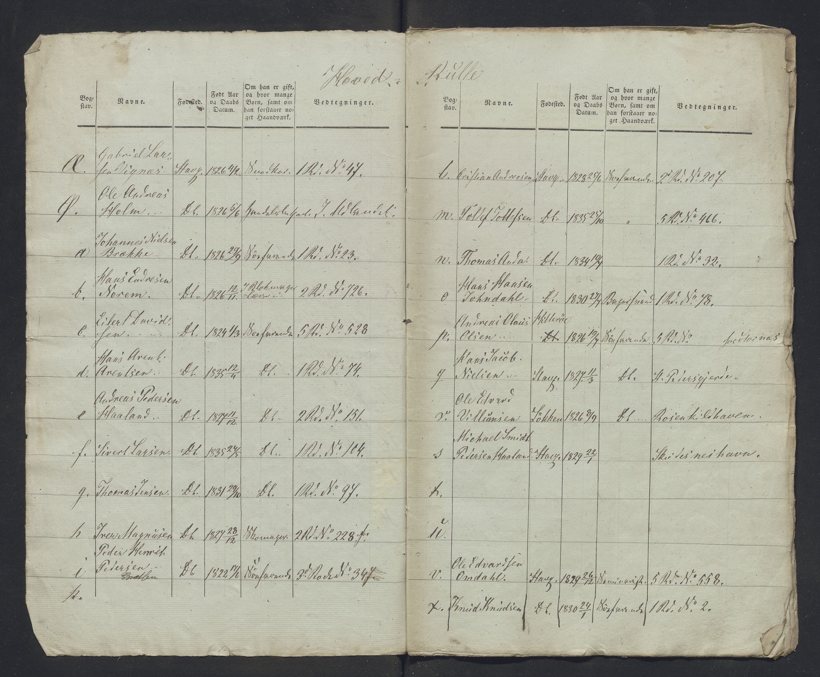 Innrulleringssjefen i Bergen, Avd. III. Bergen og Stavanger 1805-1850, AV/SAB-A-100467/H/Ha/L0009: Mannskapsruller, 1851-1852, p. 237
