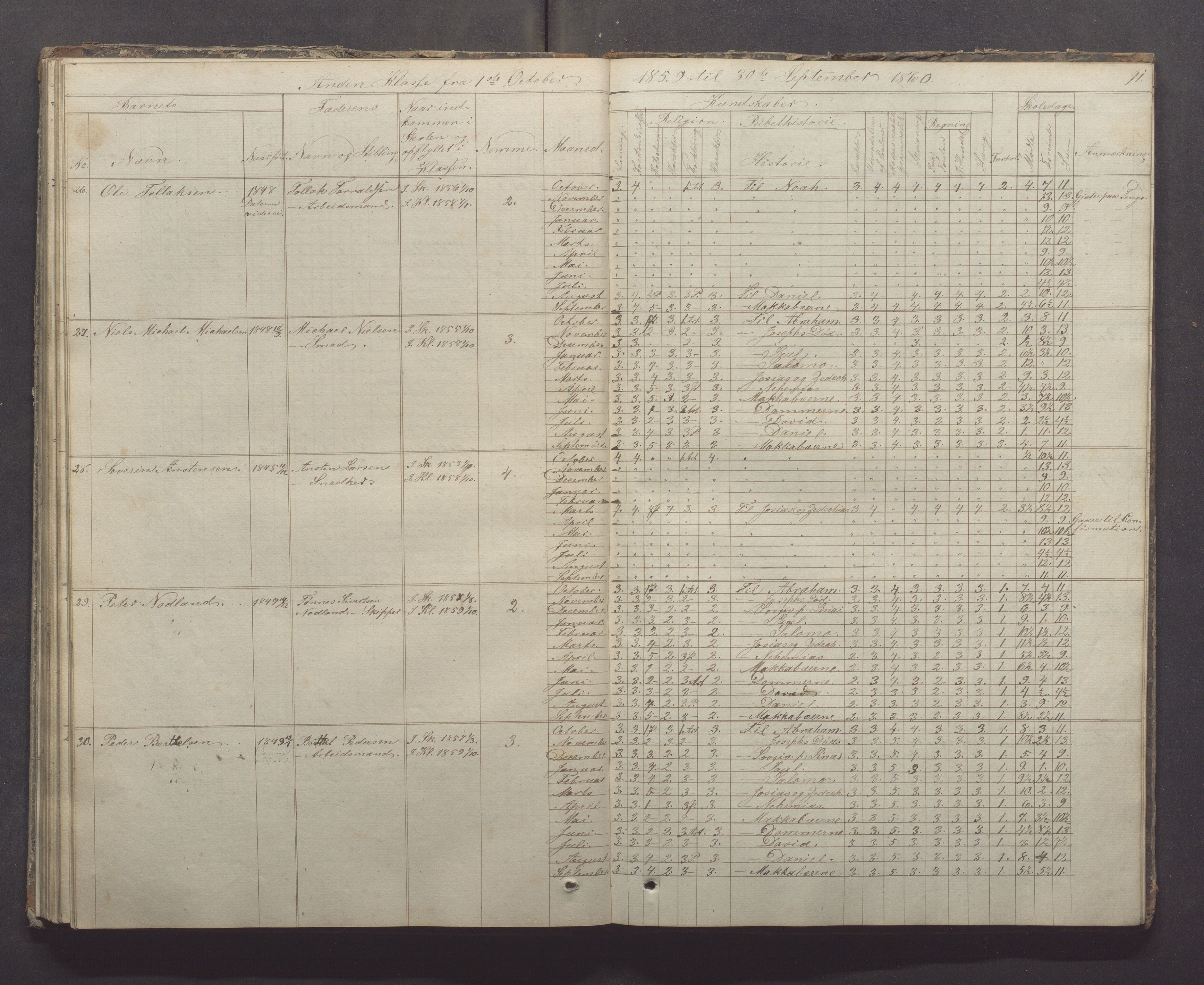 Egersund kommune (Ladested) - Egersund almueskole/folkeskole, IKAR/K-100521/H/L0005: Skoleprotokoll - Folkeskolen, 1853-1862, p. 91