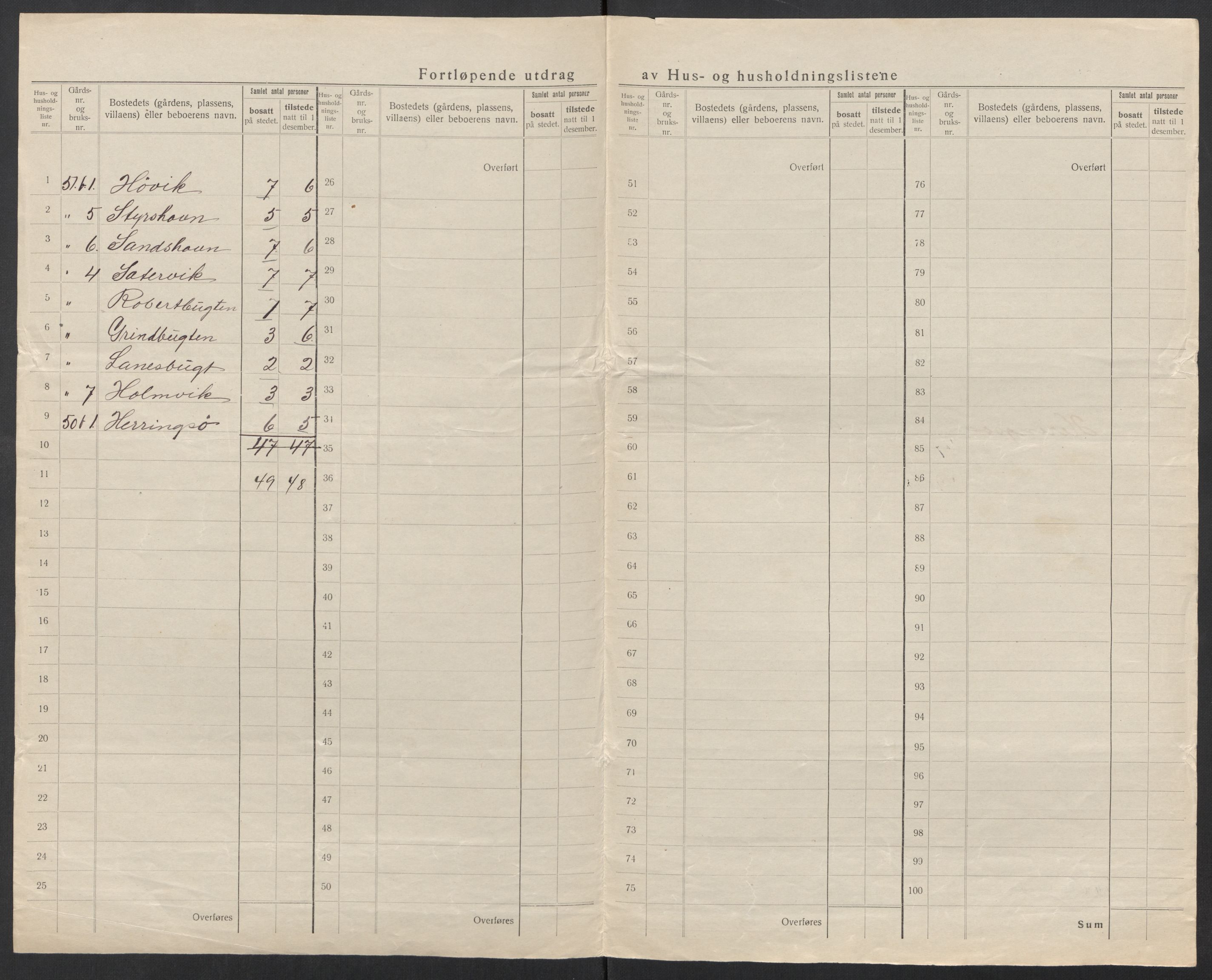 SAT, 1920 census for Tustna, 1920, p. 31