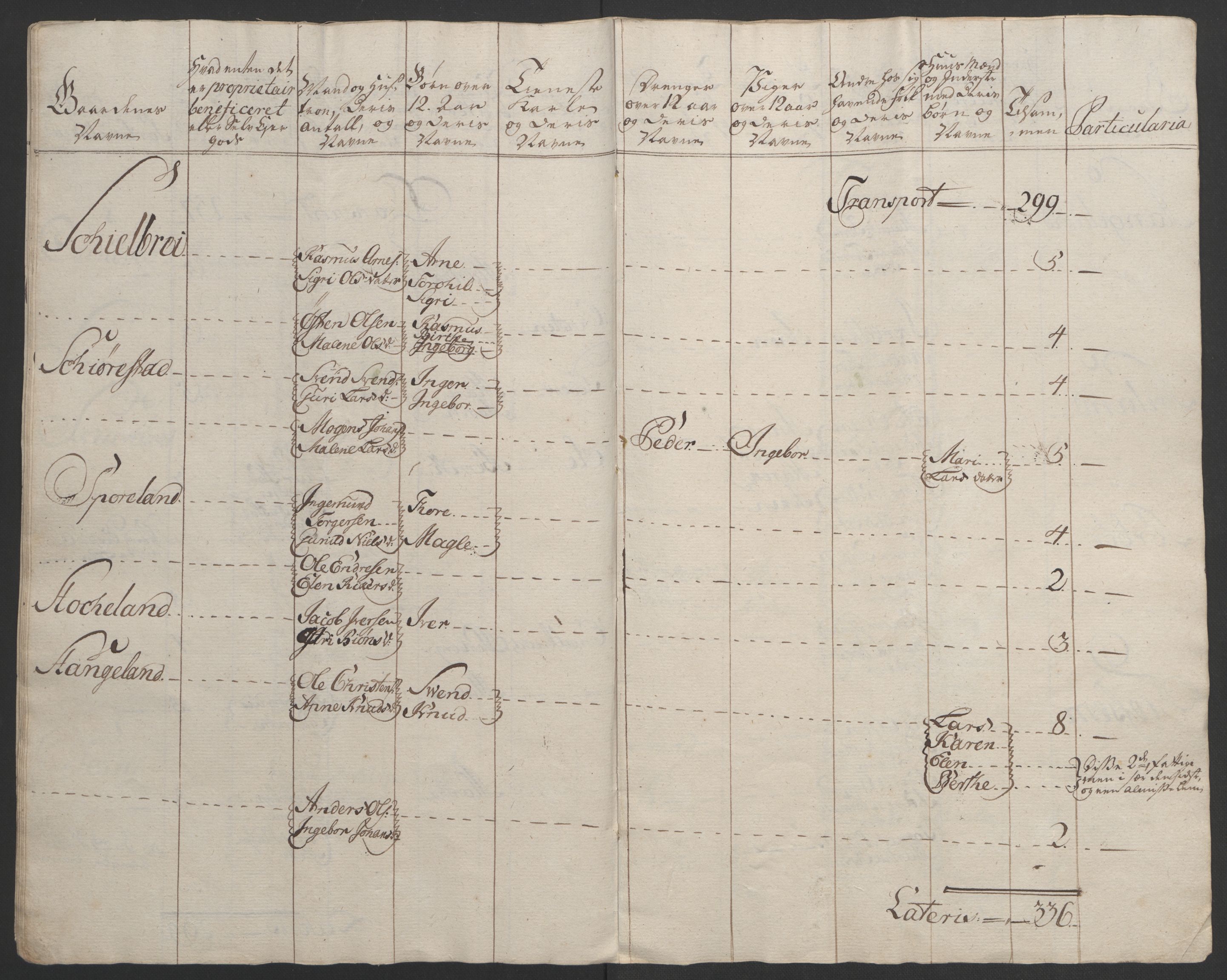 Rentekammeret inntil 1814, Realistisk ordnet avdeling, AV/RA-EA-4070/Ol/L0015/0002: [Gg 10]: Ekstraskatten, 23.09.1762. Stavanger by, Jæren og Dalane, Bergen / Jæren og Dalane, 1762-1764, p. 72