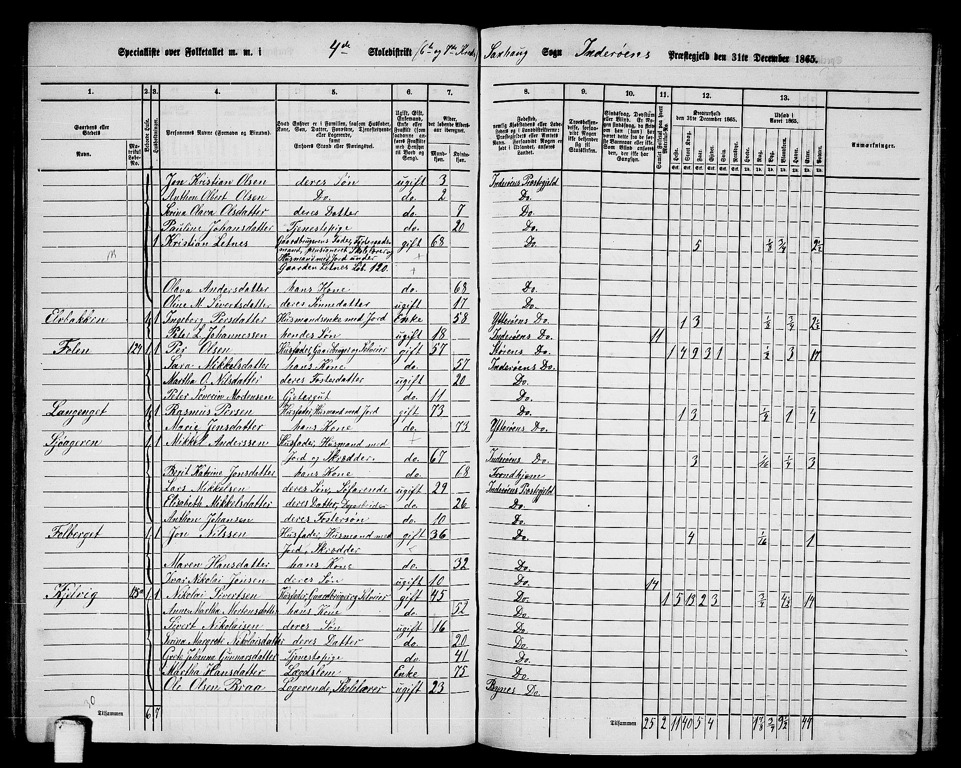 RA, 1865 census for Inderøy, 1865, p. 87