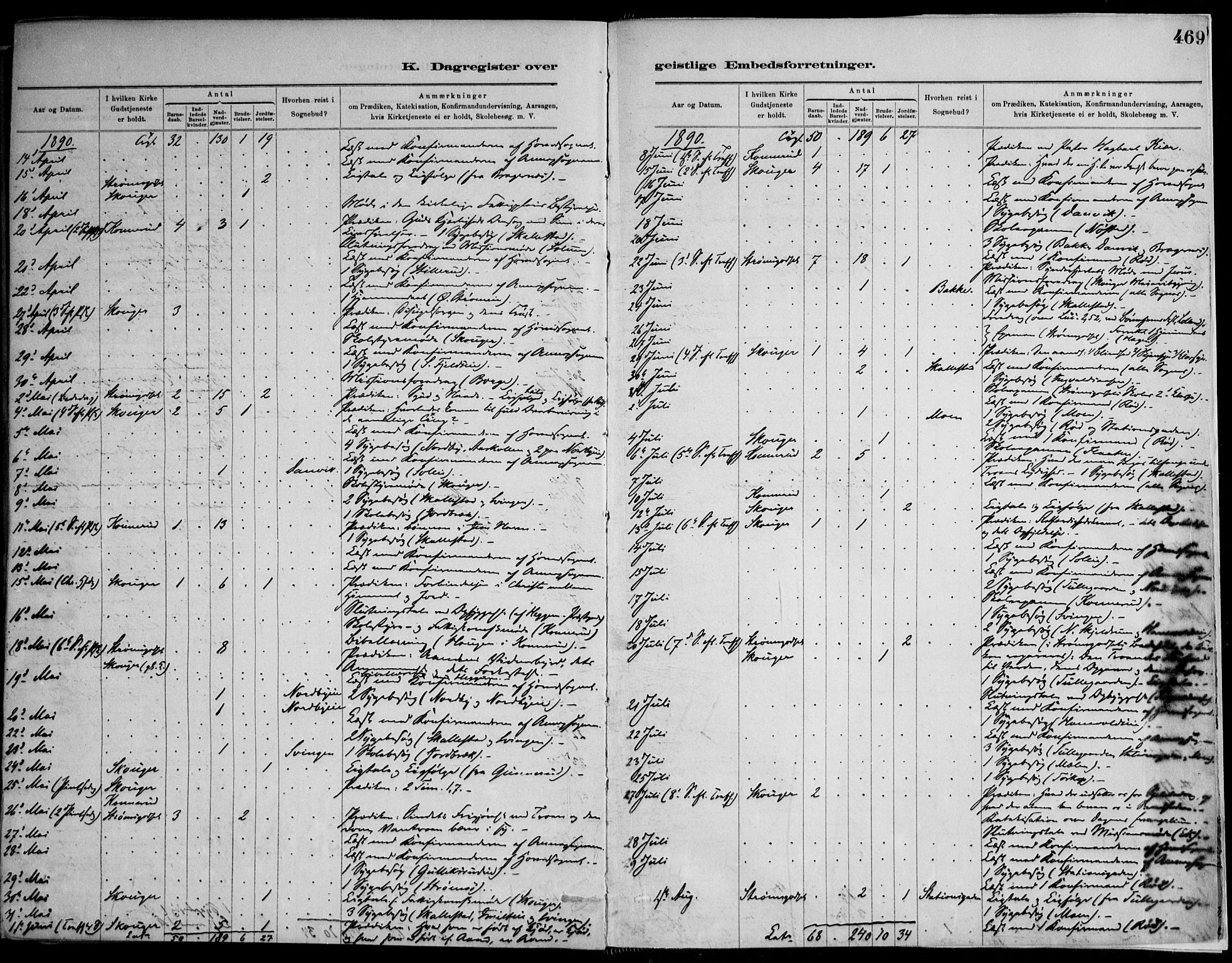 Skoger kirkebøker, AV/SAKO-A-59/F/Fa/L0006: Parish register (official) no. I 6, 1885-1910, p. 469