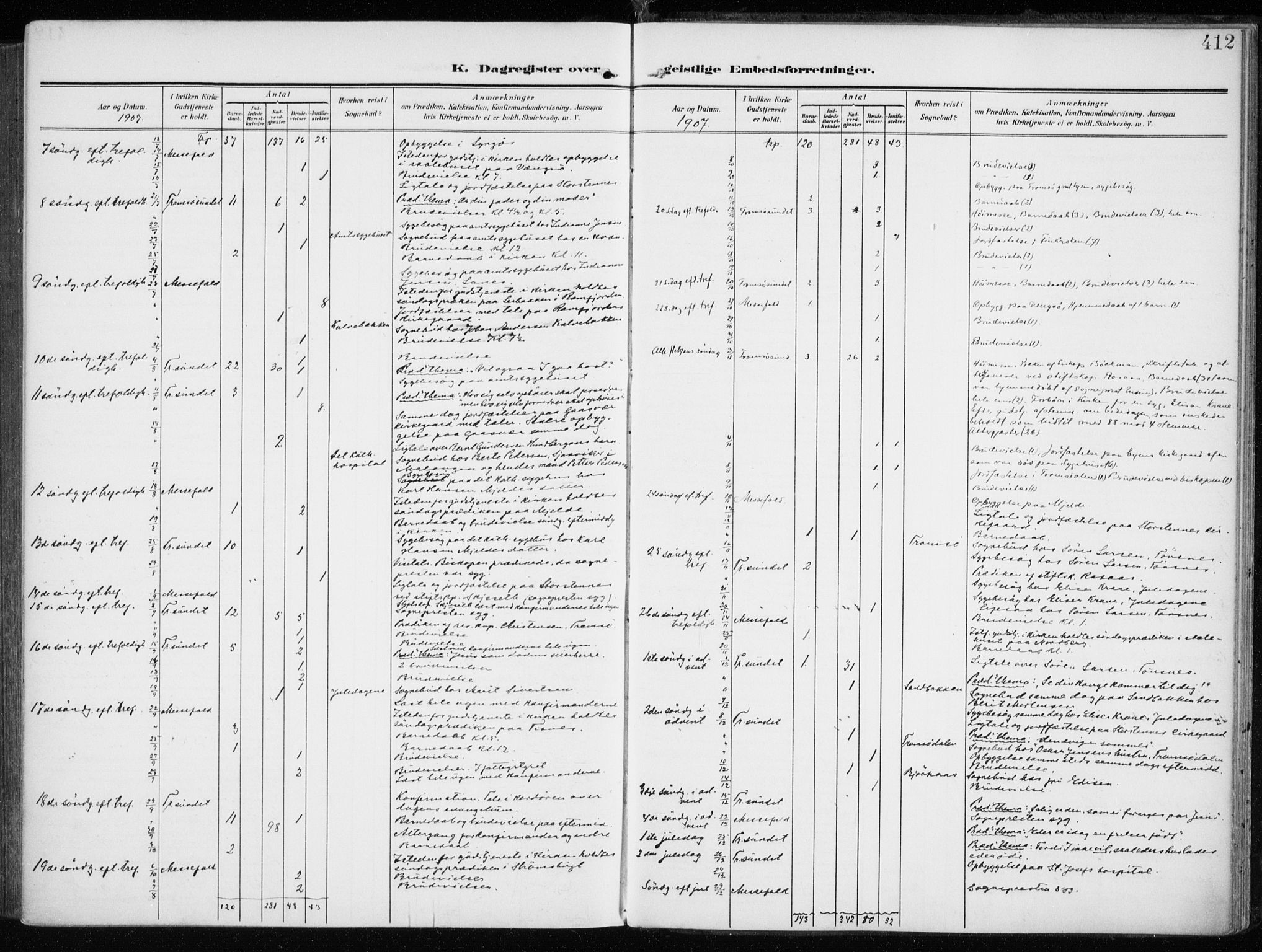 Tromsøysund sokneprestkontor, SATØ/S-1304/G/Ga/L0007kirke: Parish register (official) no. 7, 1907-1914, p. 412