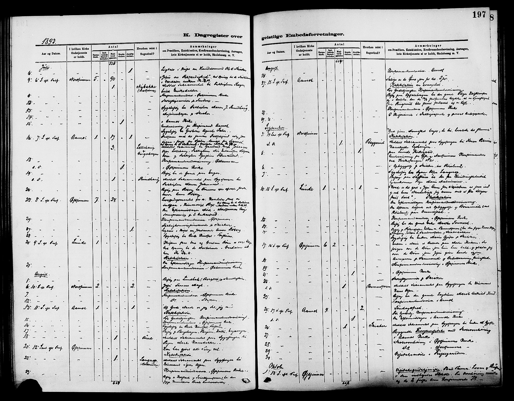 Nordre Land prestekontor, SAH/PREST-124/H/Ha/Haa/L0003: Parish register (official) no. 3, 1882-1896, p. 197