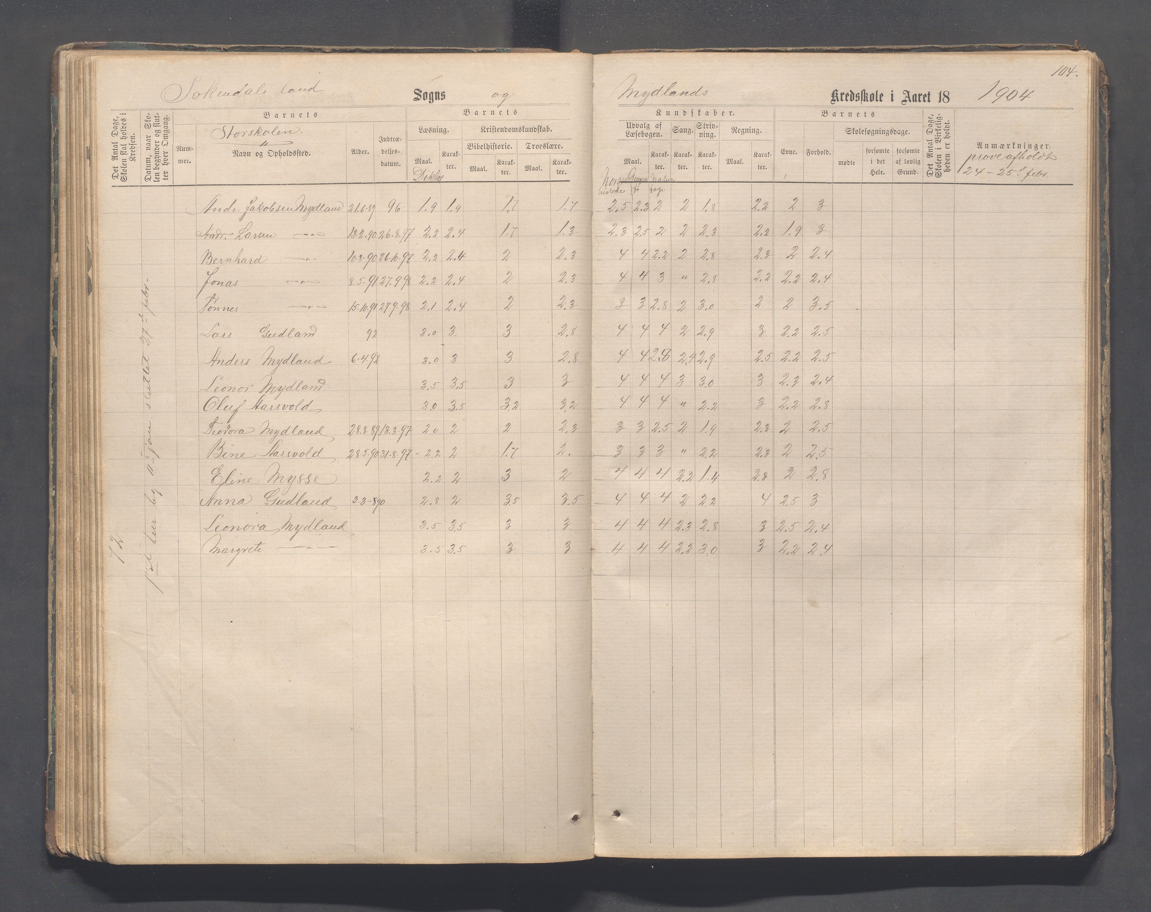 Sokndal kommune- Skolestyret/Skolekontoret, IKAR/K-101142/H/L0011: Skoleprotokoll - Mydland, Årrestad, Årsvoll, Gyland, Brambo, Skogestad, 1873-1908, p. 104