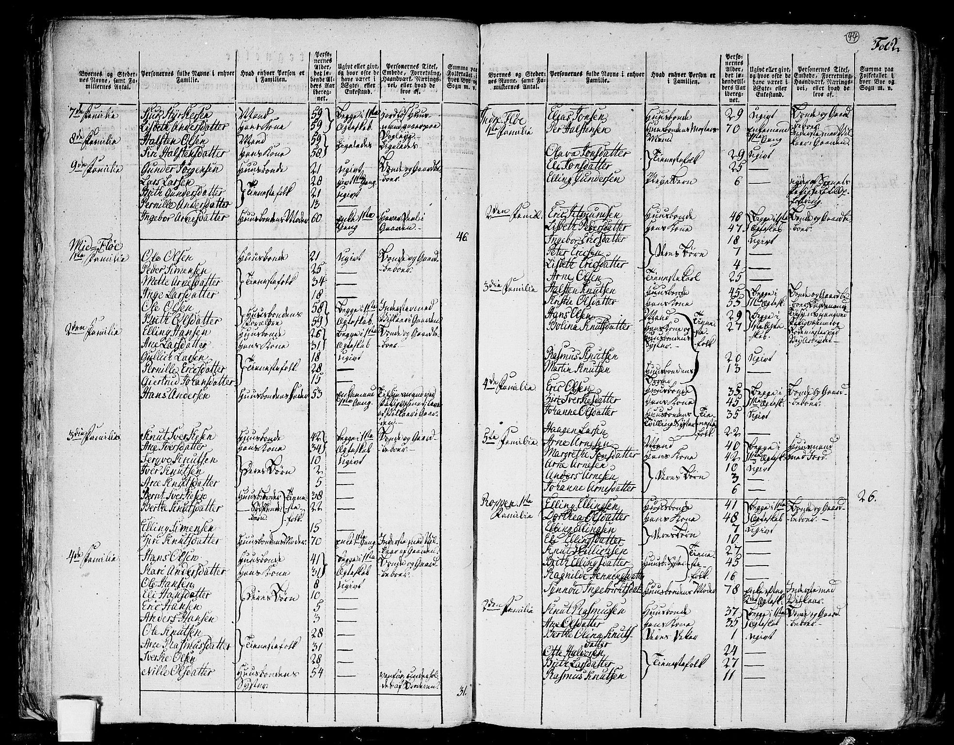 RA, 1801 census for 1516P Ulstein, 1801, p. 43b-44a