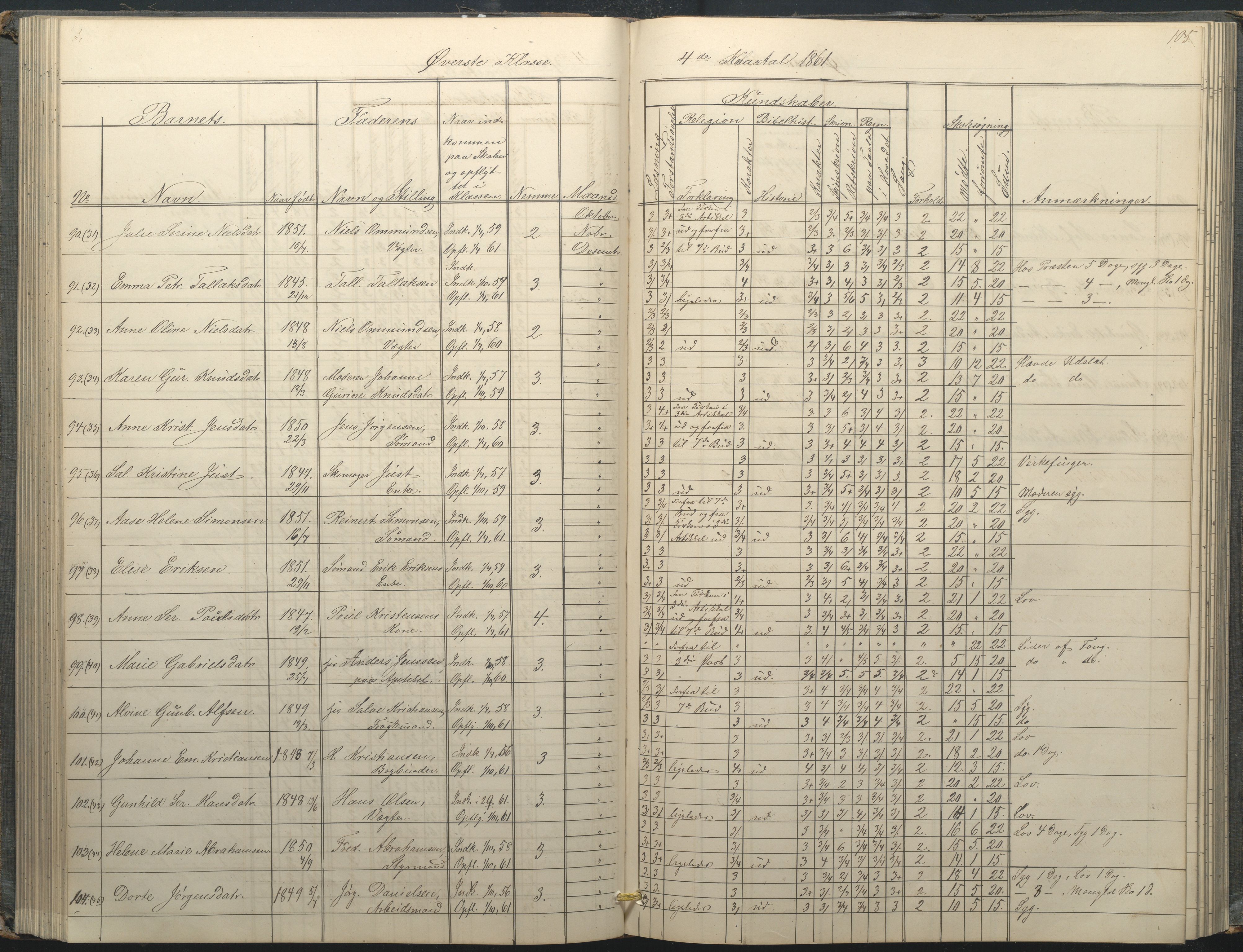 Arendal kommune, Katalog I, AAKS/KA0906-PK-I/07/L0034: Protokoll for øverste klasse, 1857-1865, p. 105