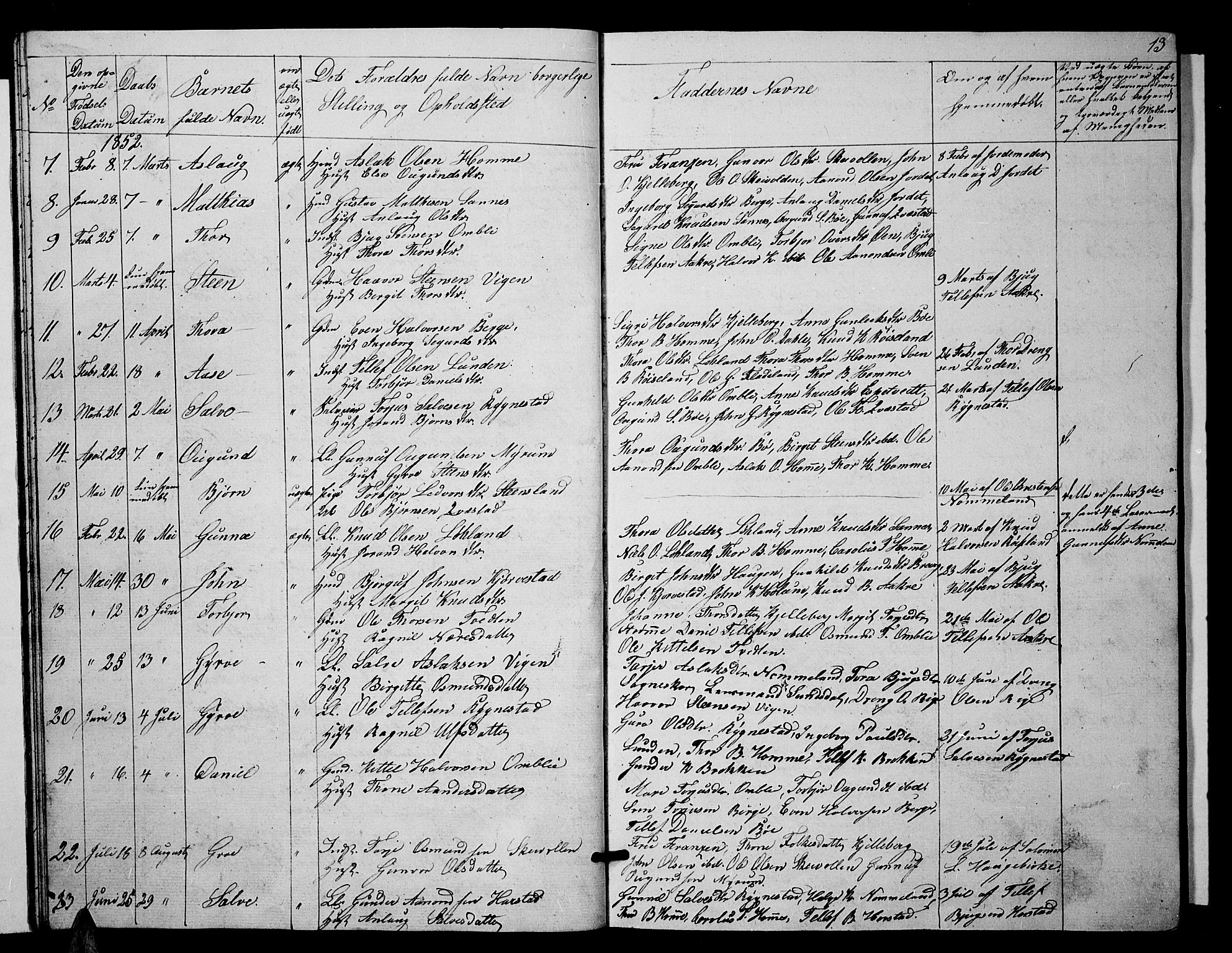 Valle sokneprestkontor, AV/SAK-1111-0044/F/Fb/Fbc/L0002: Parish register (copy) no. B 2, 1848-1870, p. 13