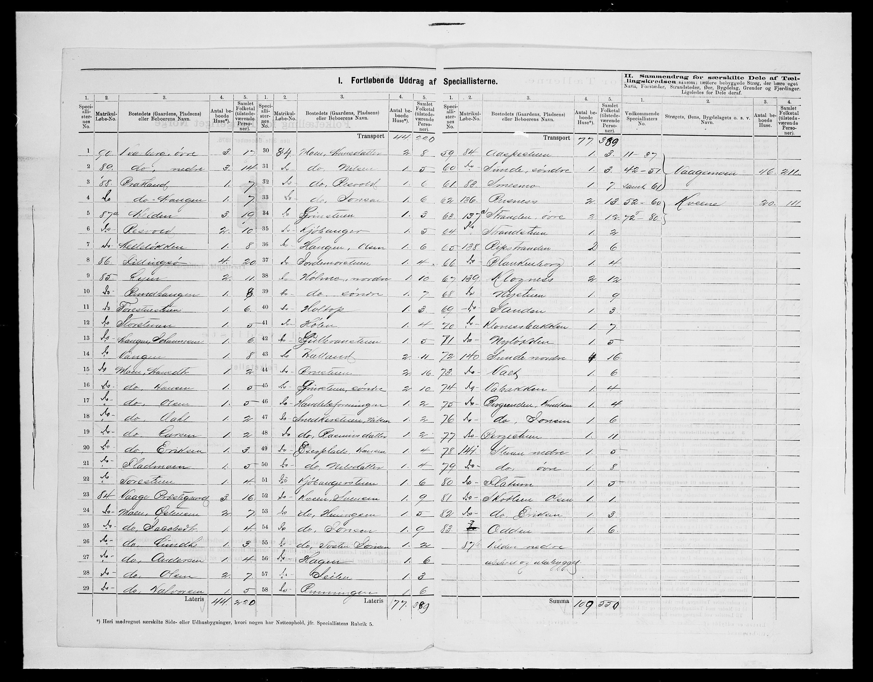 SAH, 1875 census for 0515P Vågå, 1875, p. 41