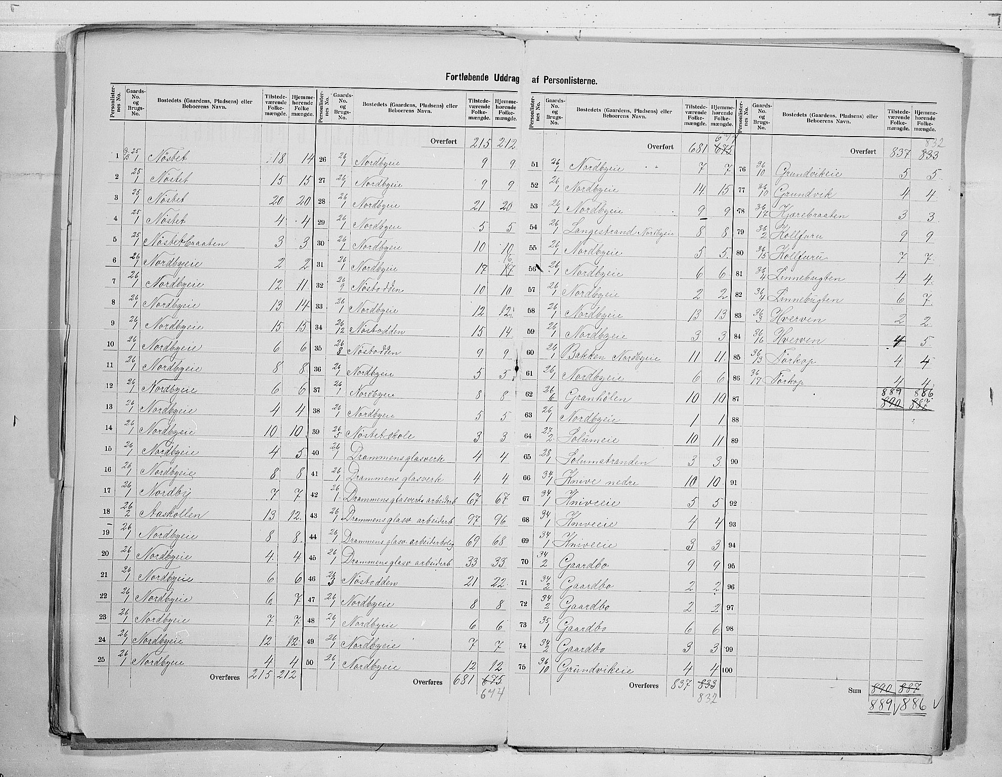 RA, 1900 census for Skoger, 1900, p. 9