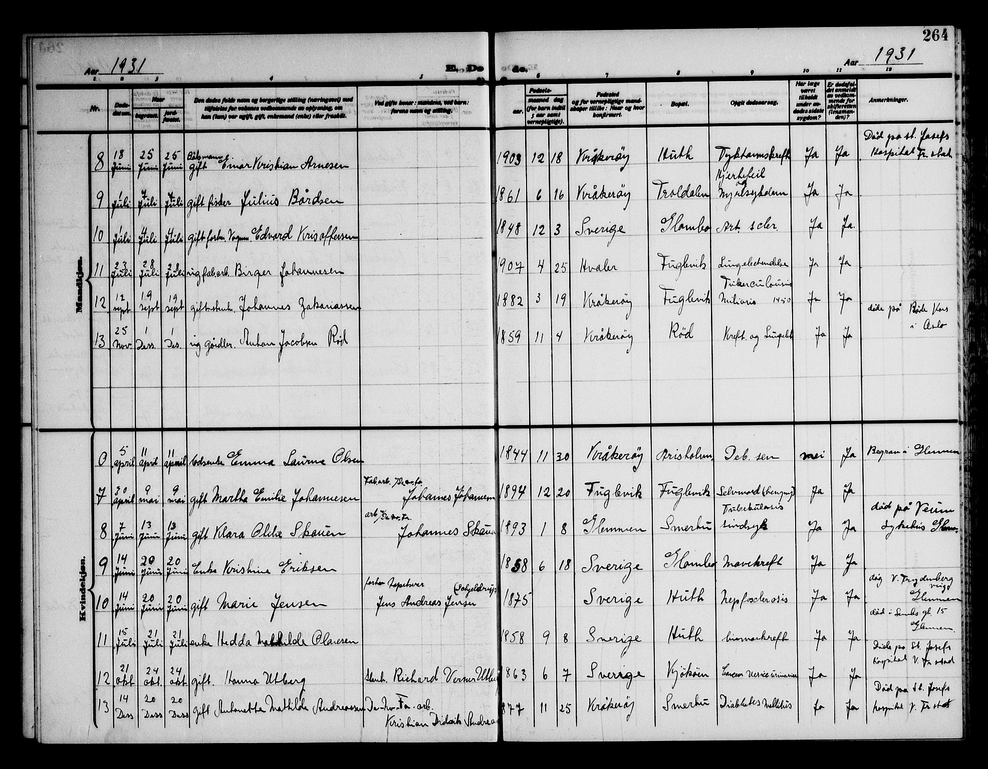 Kråkerøy prestekontor Kirkebøker, AV/SAO-A-10912/G/Ga/L0002: Parish register (copy) no. 2, 1908-1952, p. 264