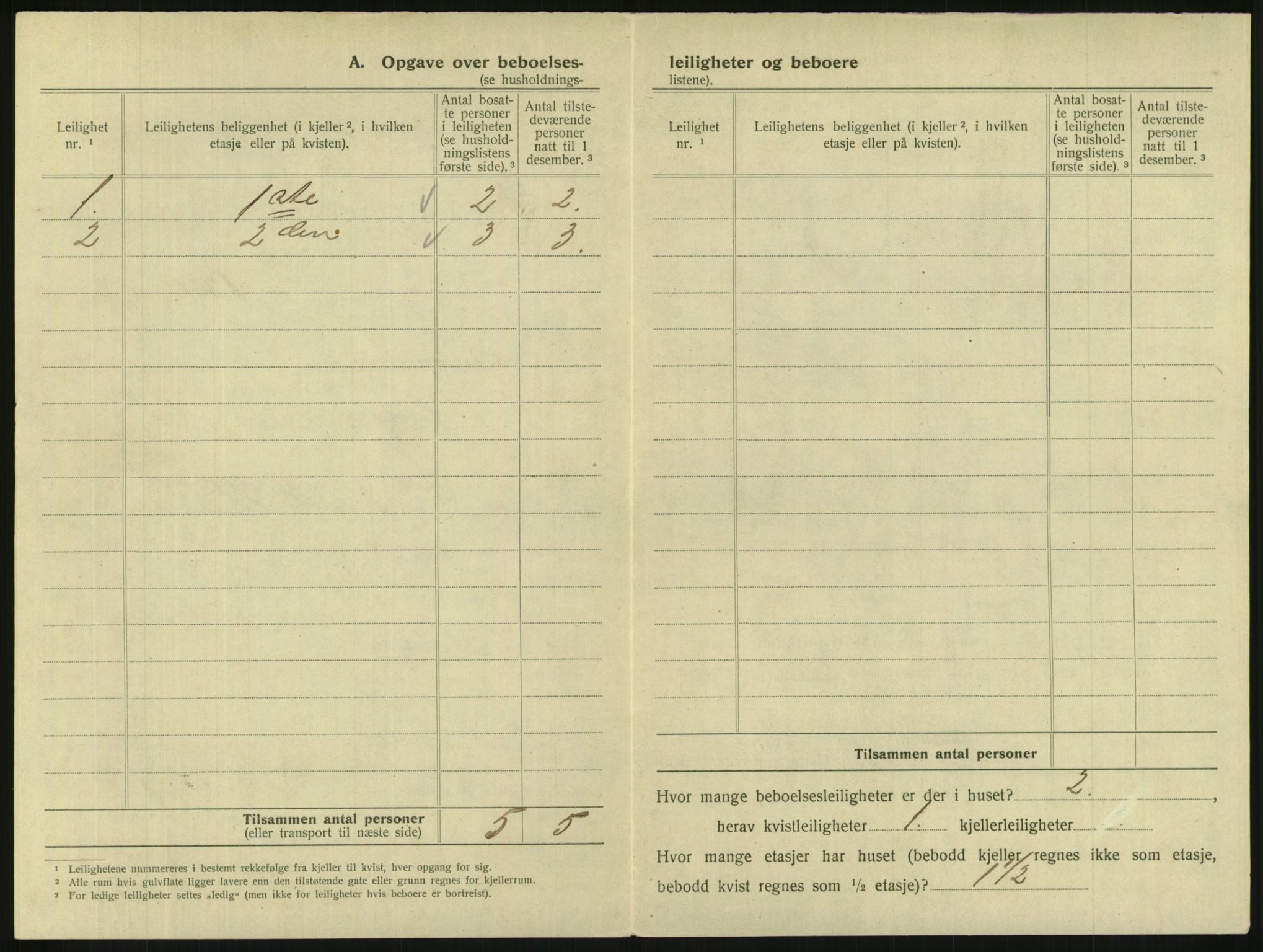 SAKO, 1920 census for Drammen, 1920, p. 2081