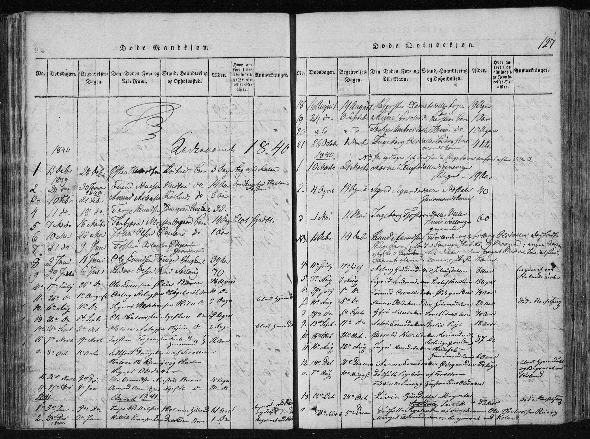 Vinje kirkebøker, AV/SAKO-A-312/F/Fa/L0003: Parish register (official) no. I 3, 1814-1843, p. 127