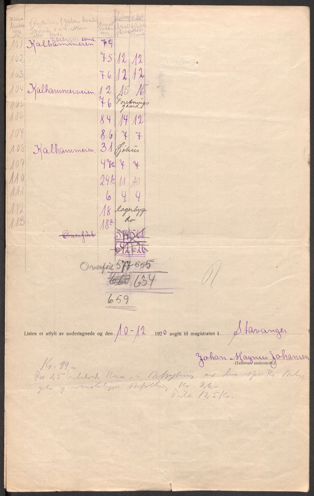 SAST, 1920 census for Stavanger, 1920, p. 148