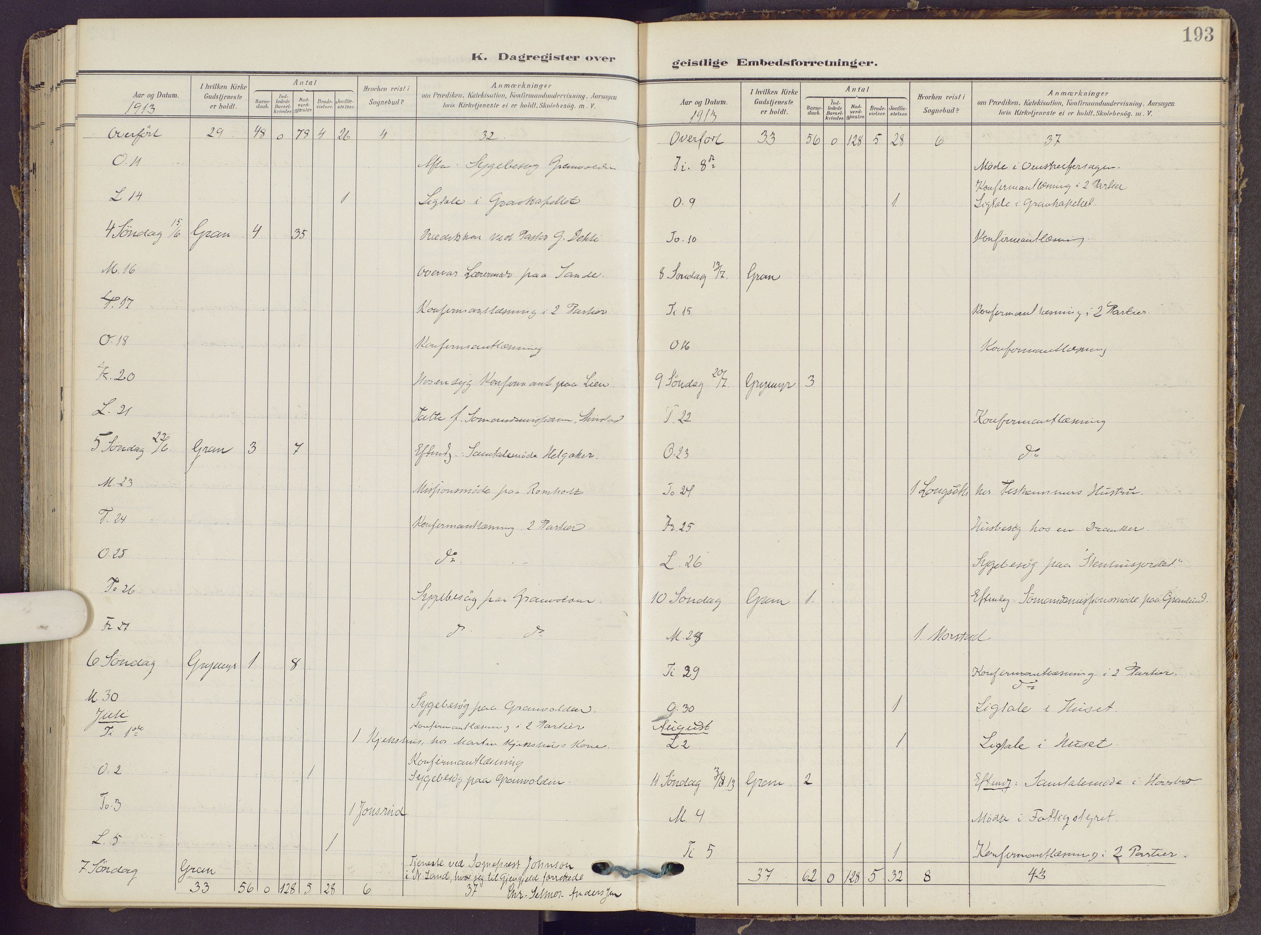 Gran prestekontor, AV/SAH-PREST-112/H/Ha/Haa/L0022: Parish register (official) no. 22, 1908-1918, p. 193