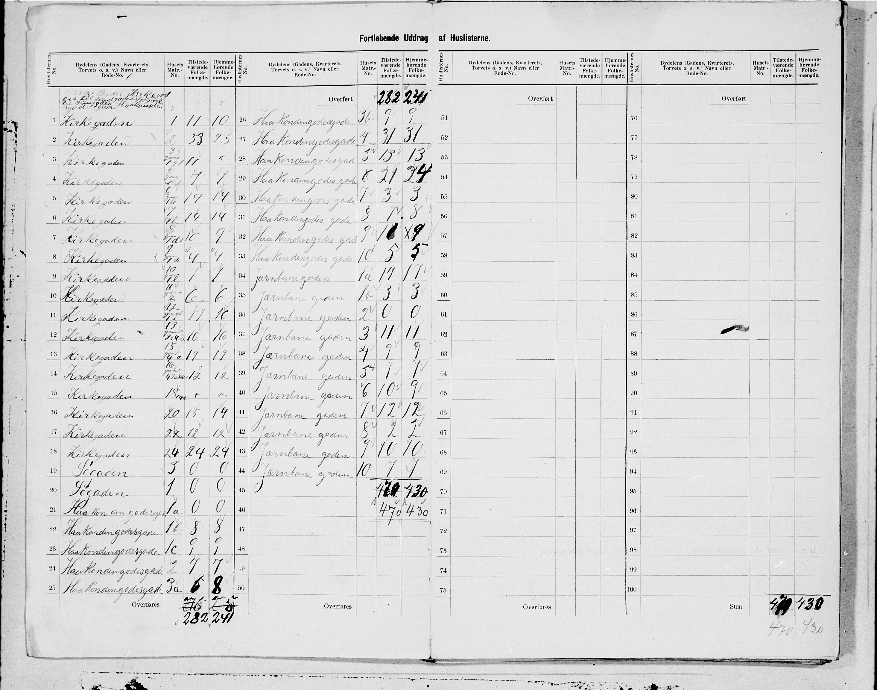 SAT, 1900 census for Levanger, 1900, p. 3