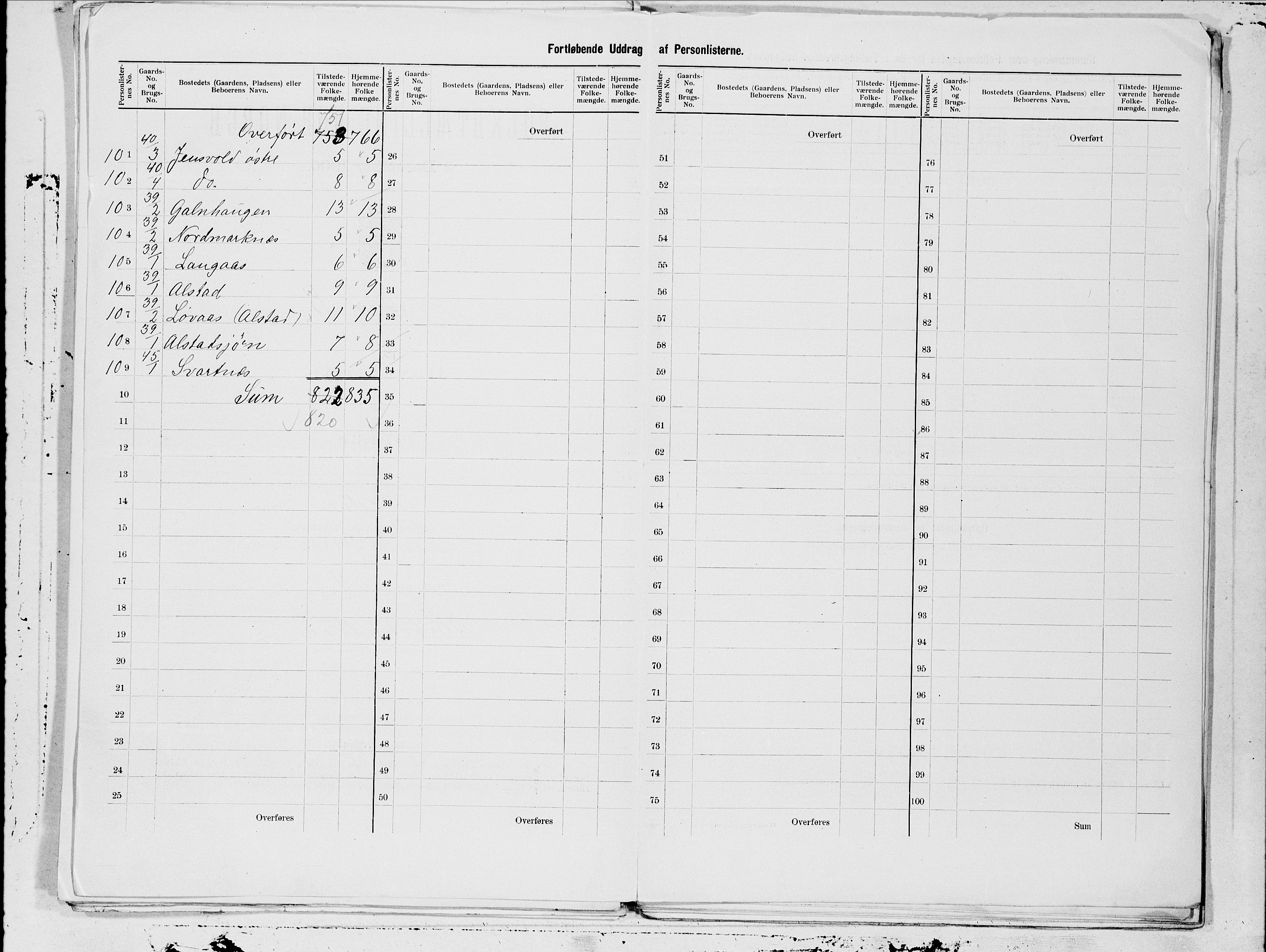 SAT, 1900 census for Bodin, 1900, p. 11