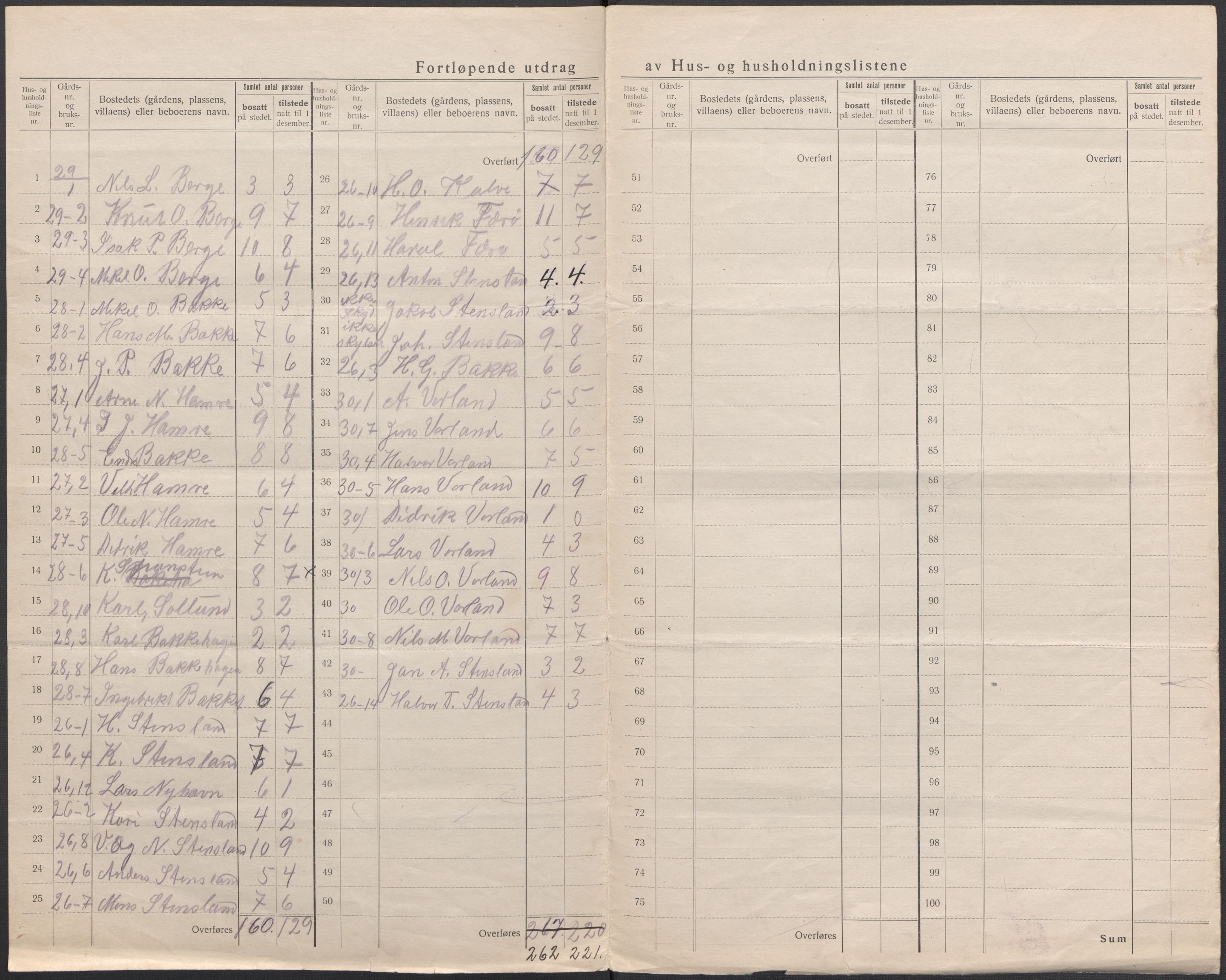 SAB, 1920 census for Sund, 1920, p. 21