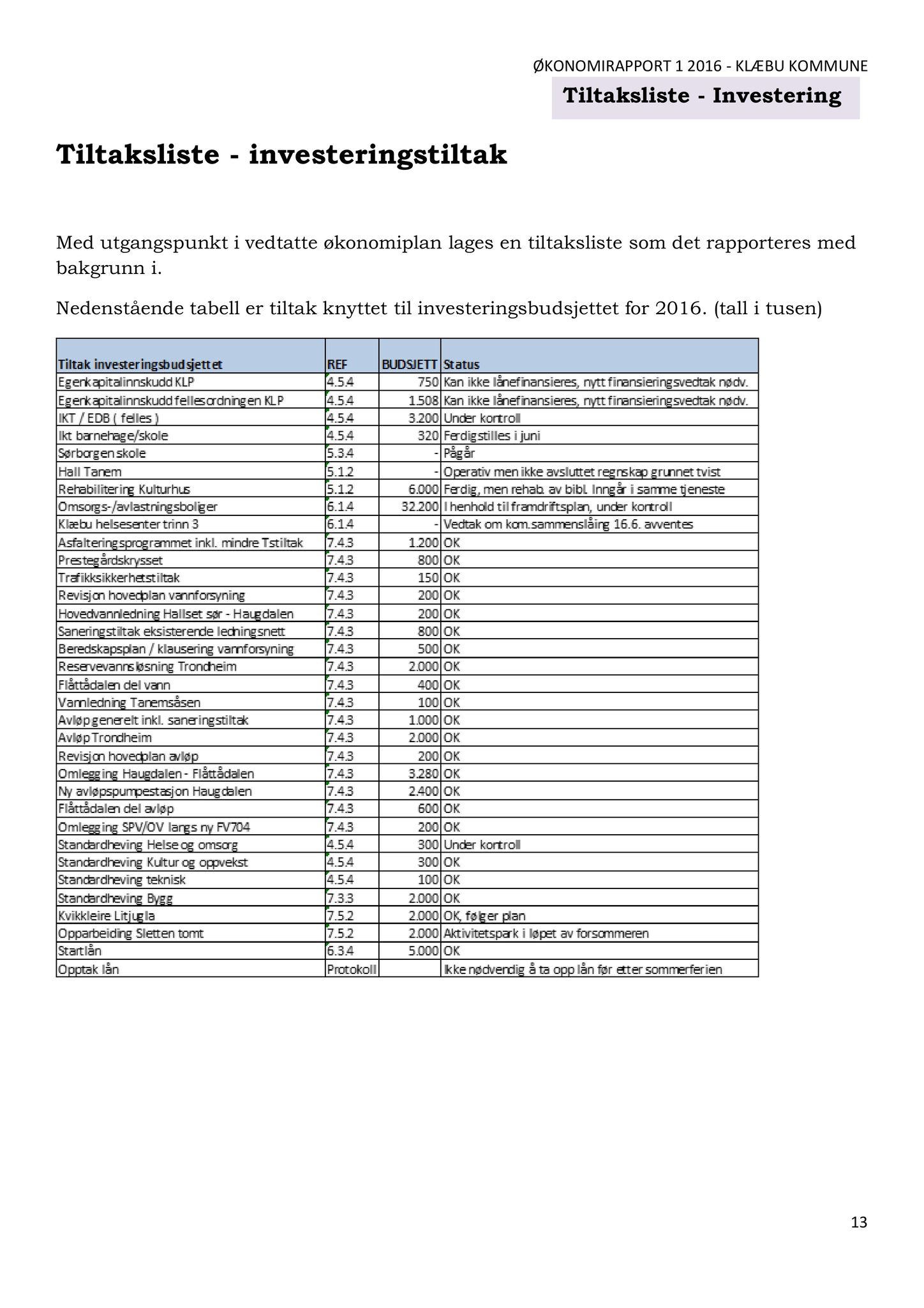 Klæbu Kommune, TRKO/KK/02-FS/L009: Formannsskapet - Møtedokumenter, 2016, p. 1237