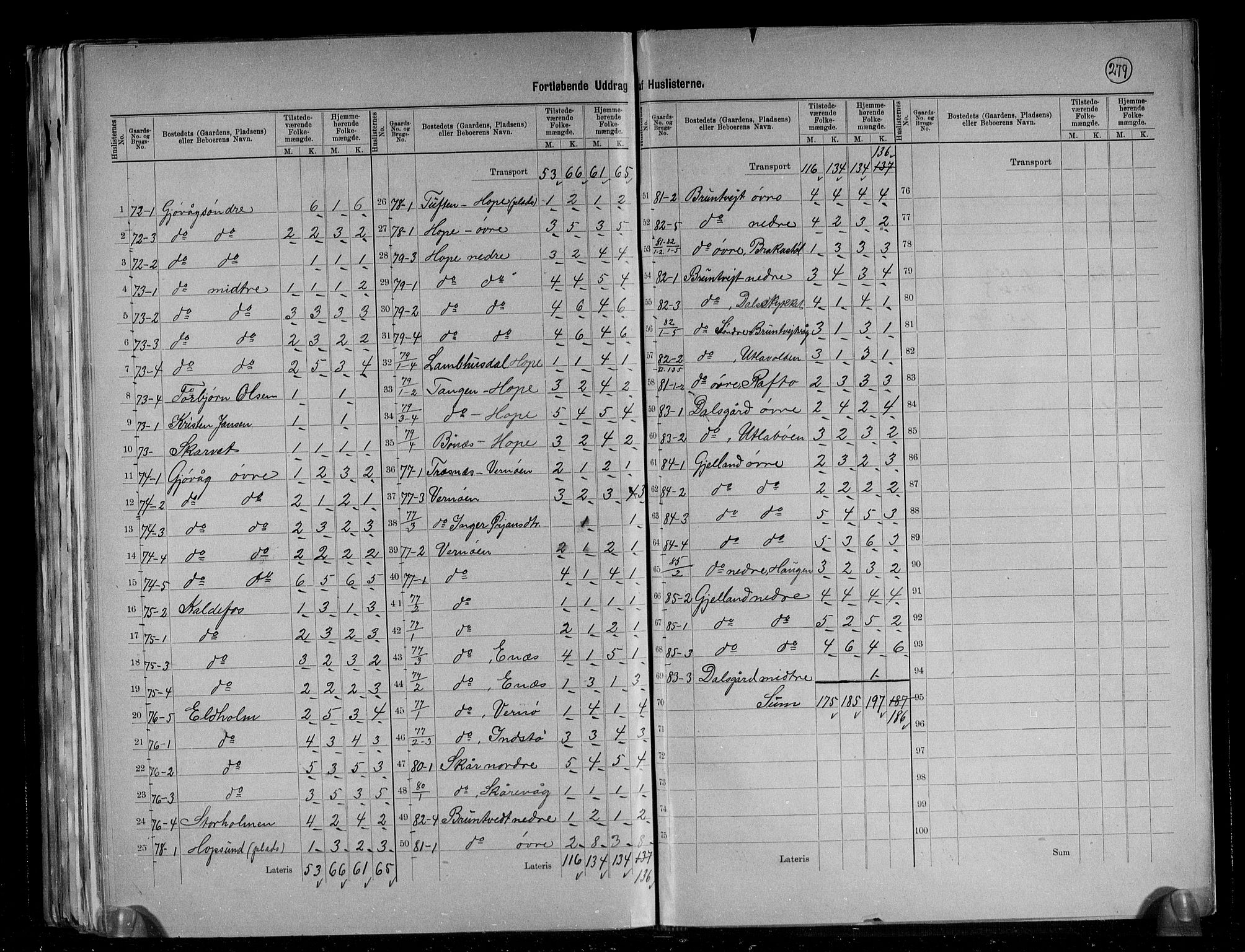 RA, 1891 census for 1223 Tysnes, 1891, p. 17