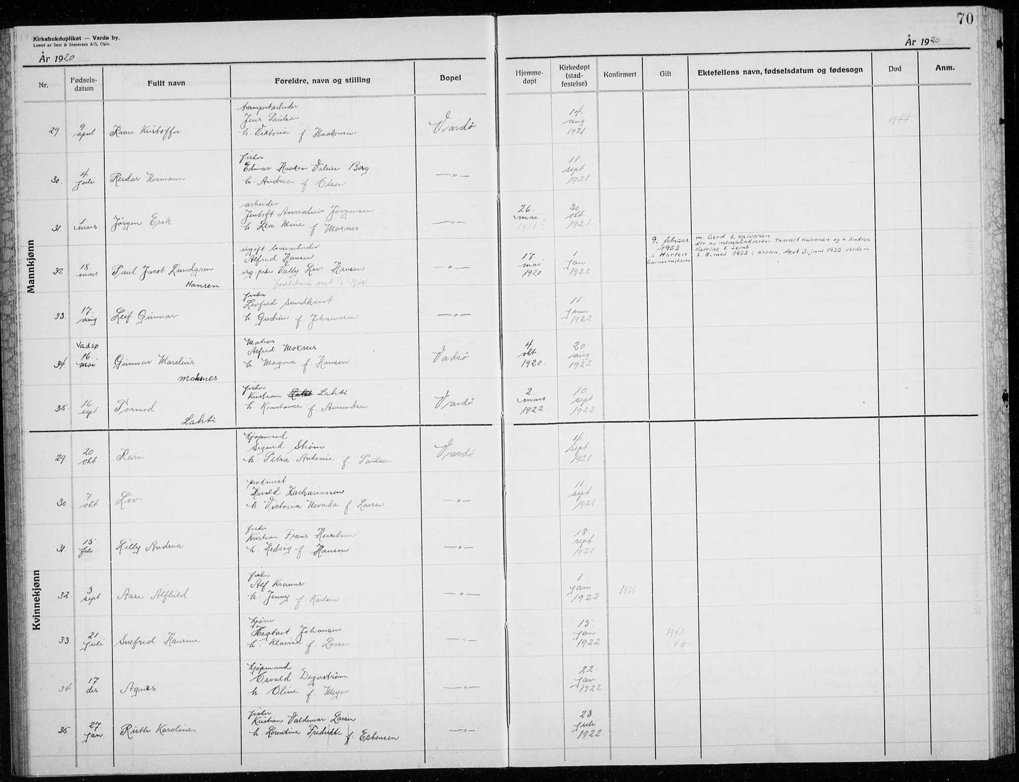 Vardø sokneprestkontor, AV/SATØ-S-1332/H/Hc/L0002kirkerekon: Other parish register no. 2, 1915-1929, p. 70