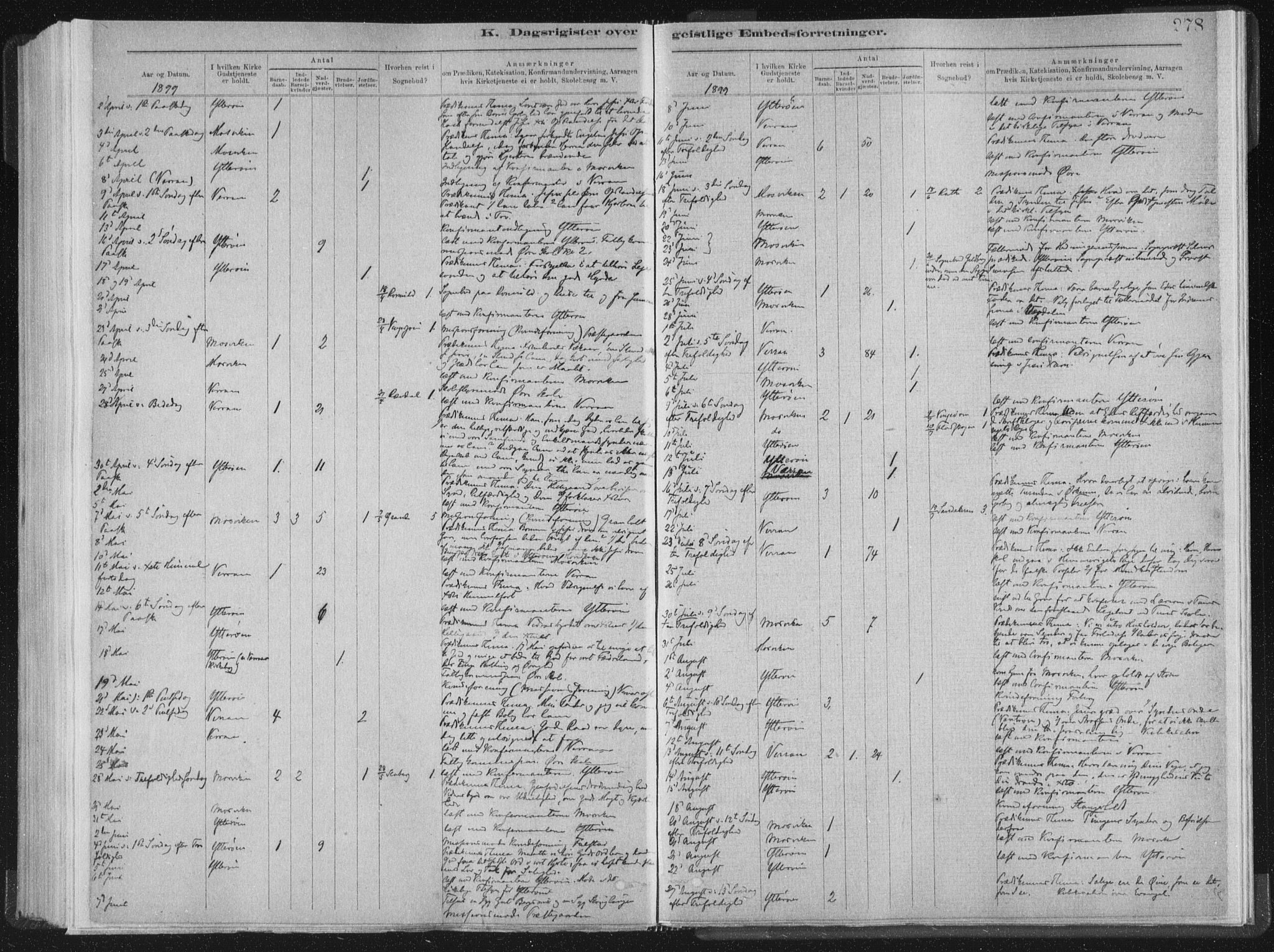 Ministerialprotokoller, klokkerbøker og fødselsregistre - Nord-Trøndelag, AV/SAT-A-1458/722/L0220: Parish register (official) no. 722A07, 1881-1908, p. 278