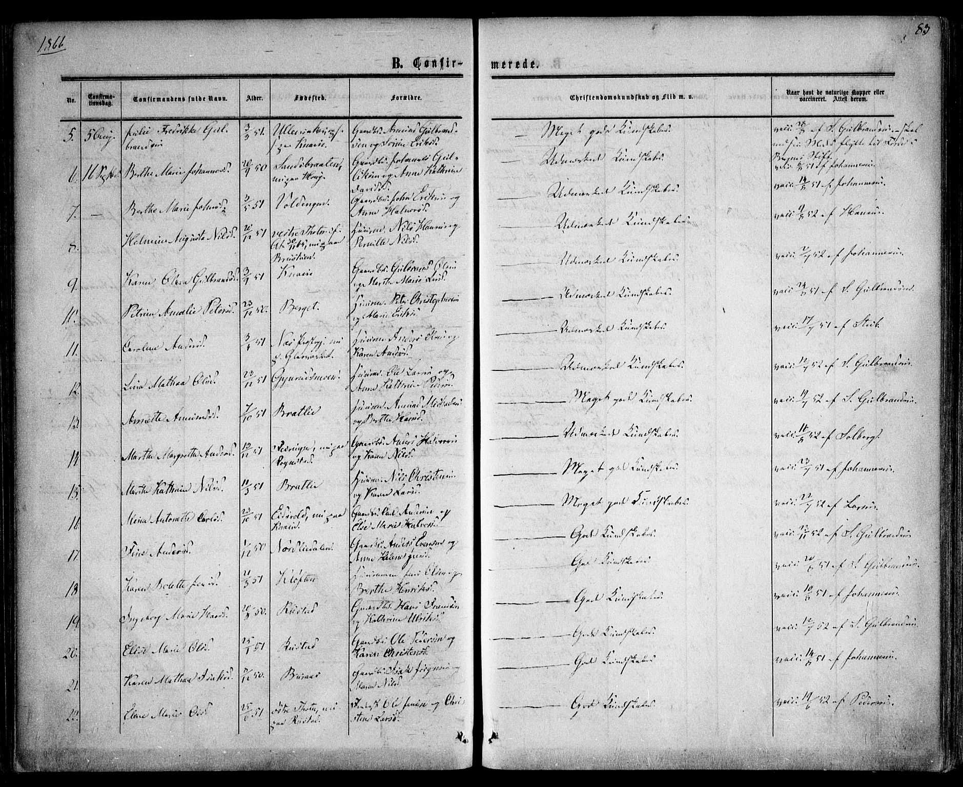 Hurdal prestekontor Kirkebøker, SAO/A-10889/F/Fa/L0006: Parish register (official) no. I 6, 1860-1877, p. 83