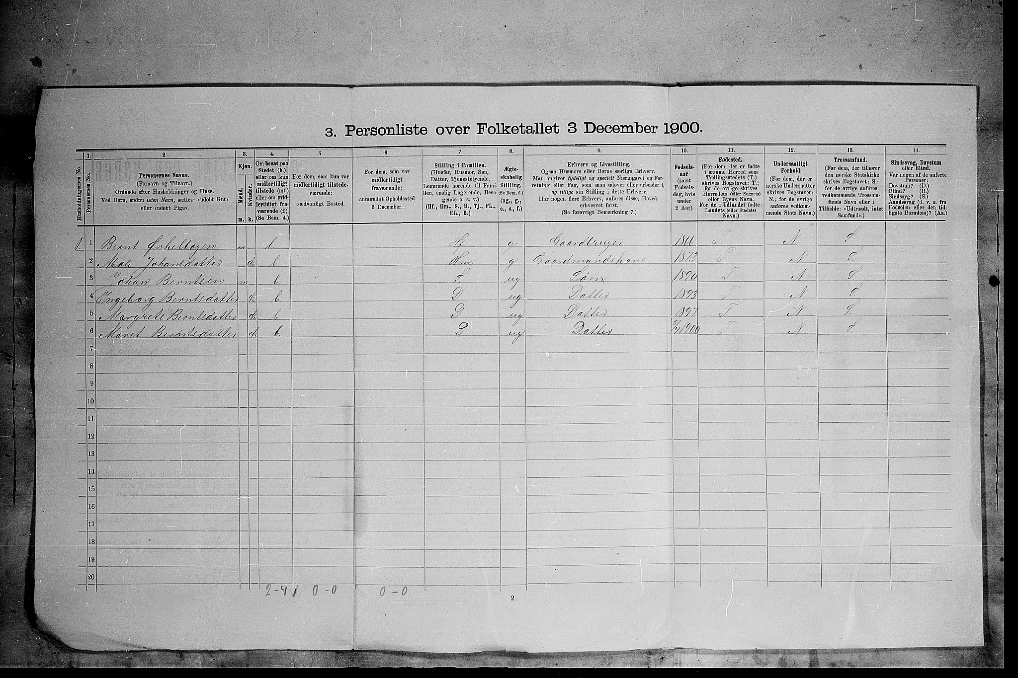 SAH, 1900 census for Kvikne, 1900, p. 32