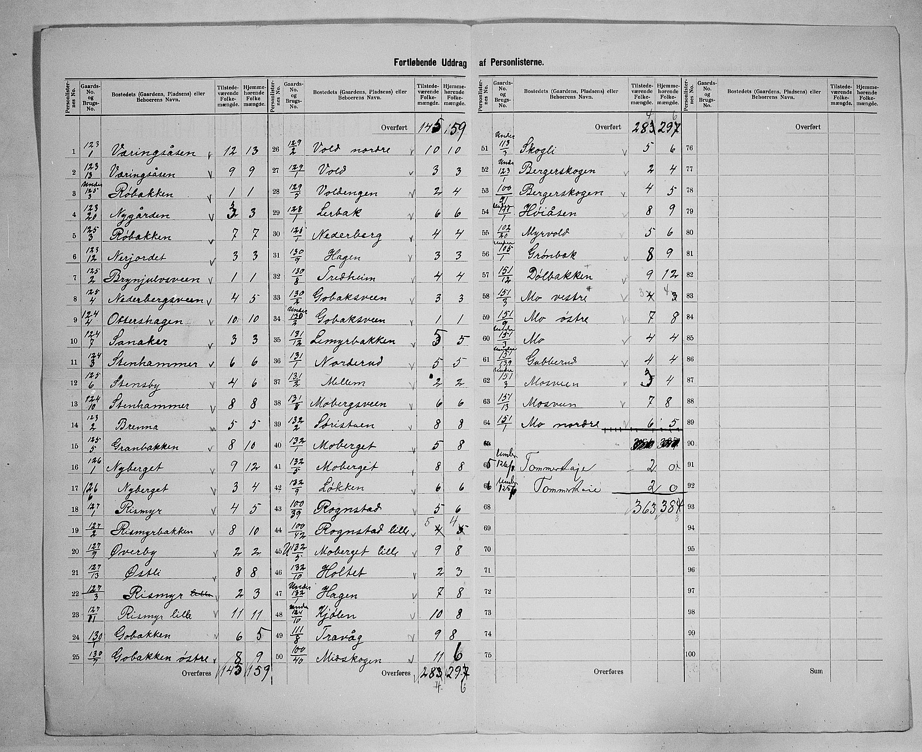 SAH, 1900 census for Elverum, 1900, p. 73