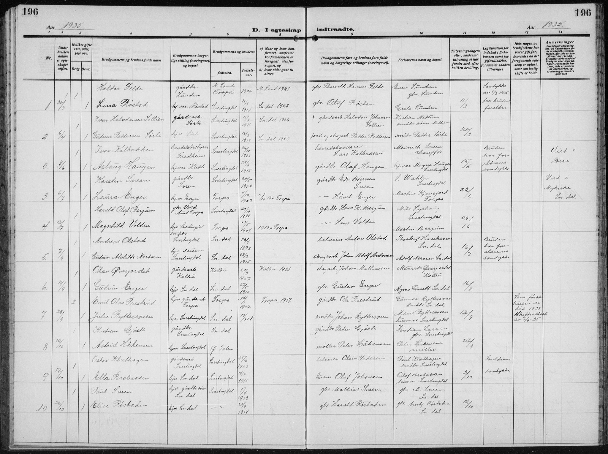 Biri prestekontor, SAH/PREST-096/H/Ha/Hab/L0007: Parish register (copy) no. 7, 1919-1941, p. 196