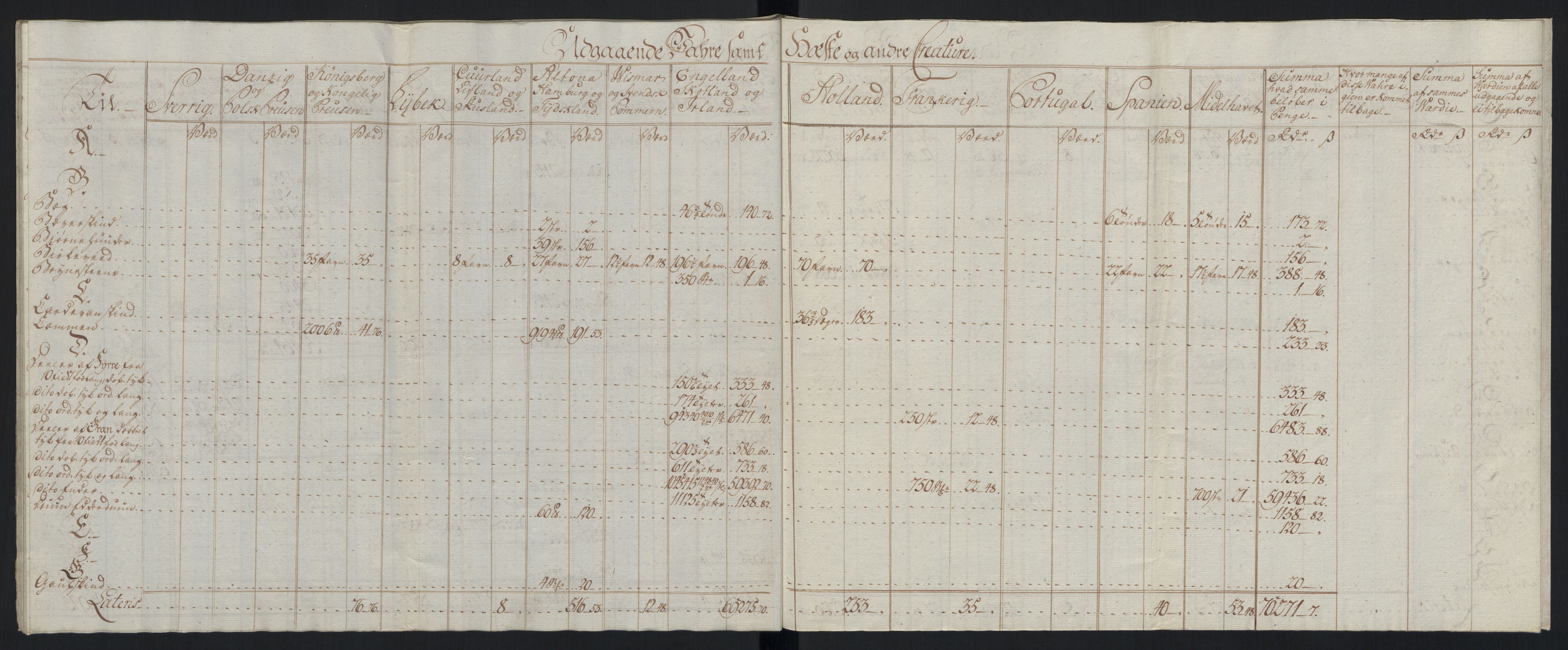 Generaltollkammeret, tollregnskaper, AV/RA-EA-5490/R33/L0213/0001: Tollregnskaper Trondheim A / Tabeller over inn- og utførte varer fra og til fremmede steder, 1786-1795, p. 44