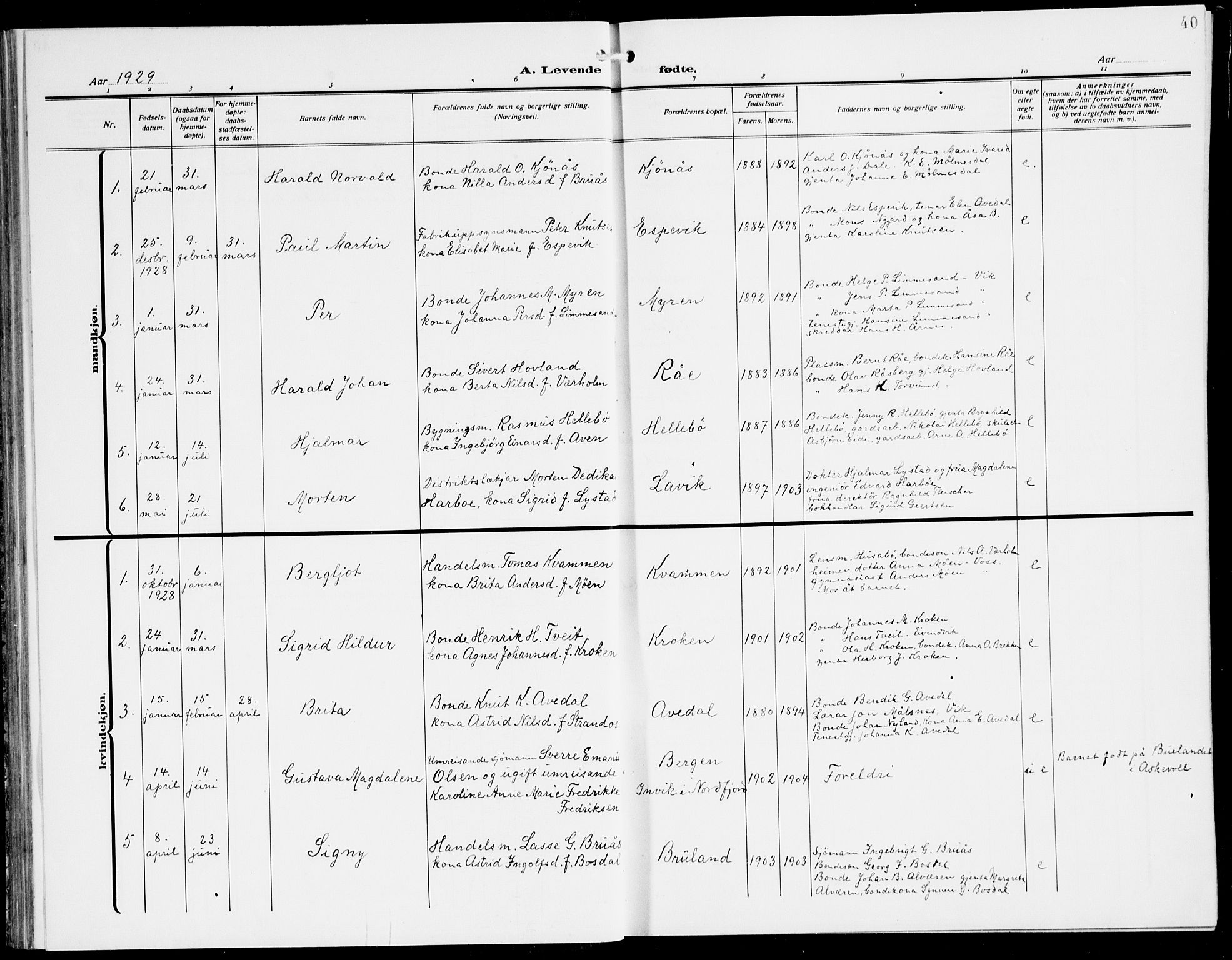 Lavik sokneprestembete, SAB/A-80901: Parish register (copy) no. A 3, 1911-1942, p. 40