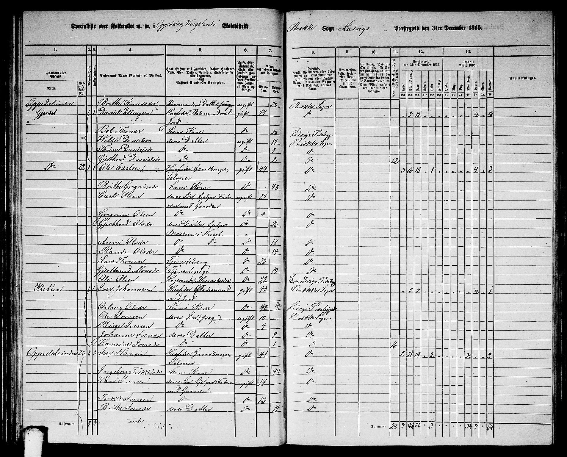 RA, 1865 census for Lavik, 1865, p. 76