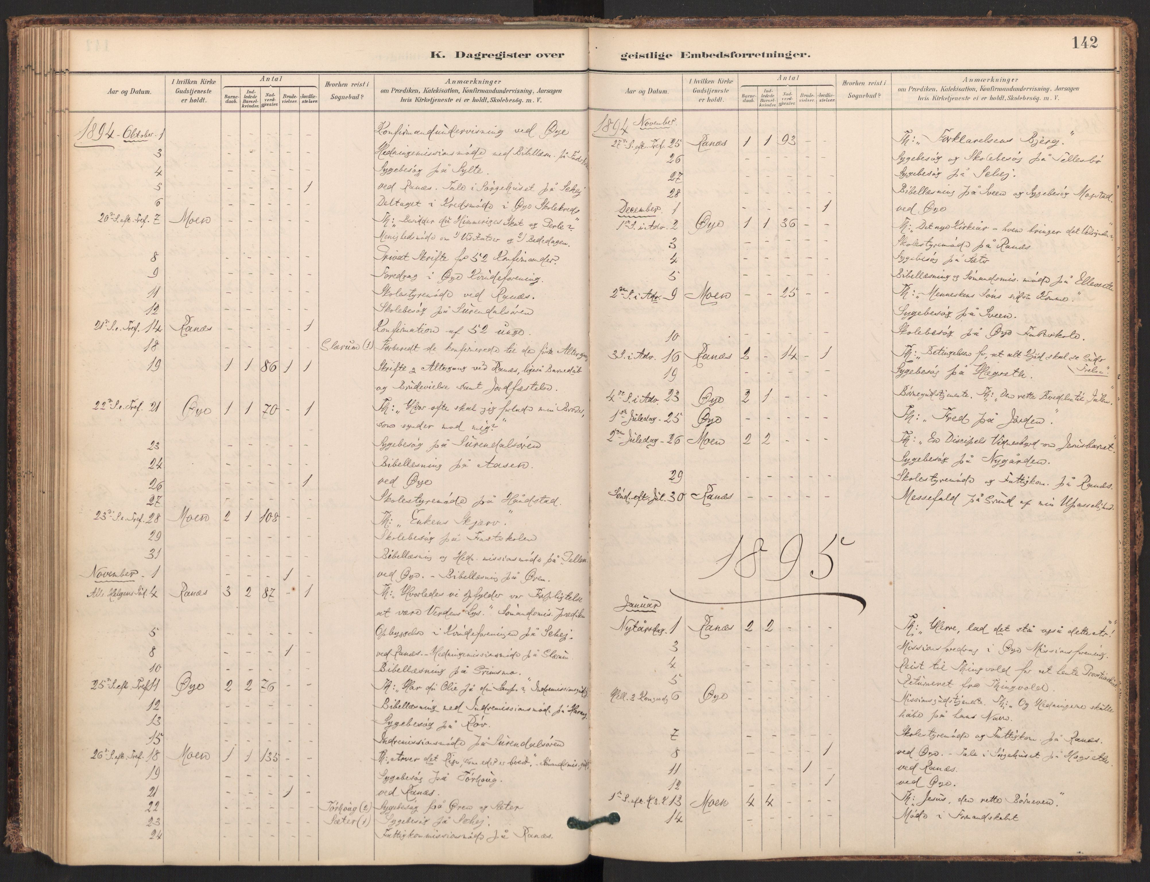 Ministerialprotokoller, klokkerbøker og fødselsregistre - Møre og Romsdal, SAT/A-1454/595/L1047: Parish register (official) no. 595A09, 1885-1900, p. 142