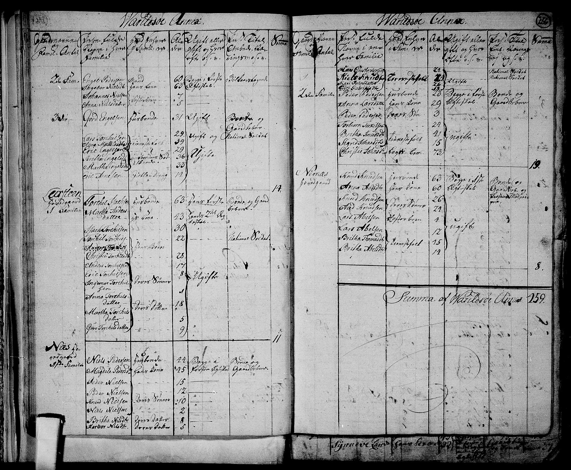 RA, 1801 census for 1226P Strandebarm, 1801, p. 265b-266a