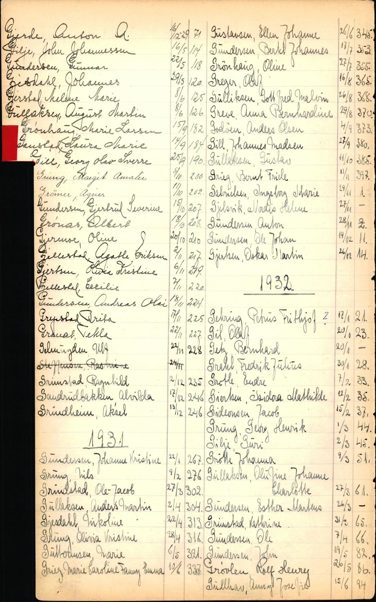 Byfogd og Byskriver i Bergen, SAB/A-3401/06/06Nb/L0003: Register til dødsfalljournaler, 1928-1941, p. 62