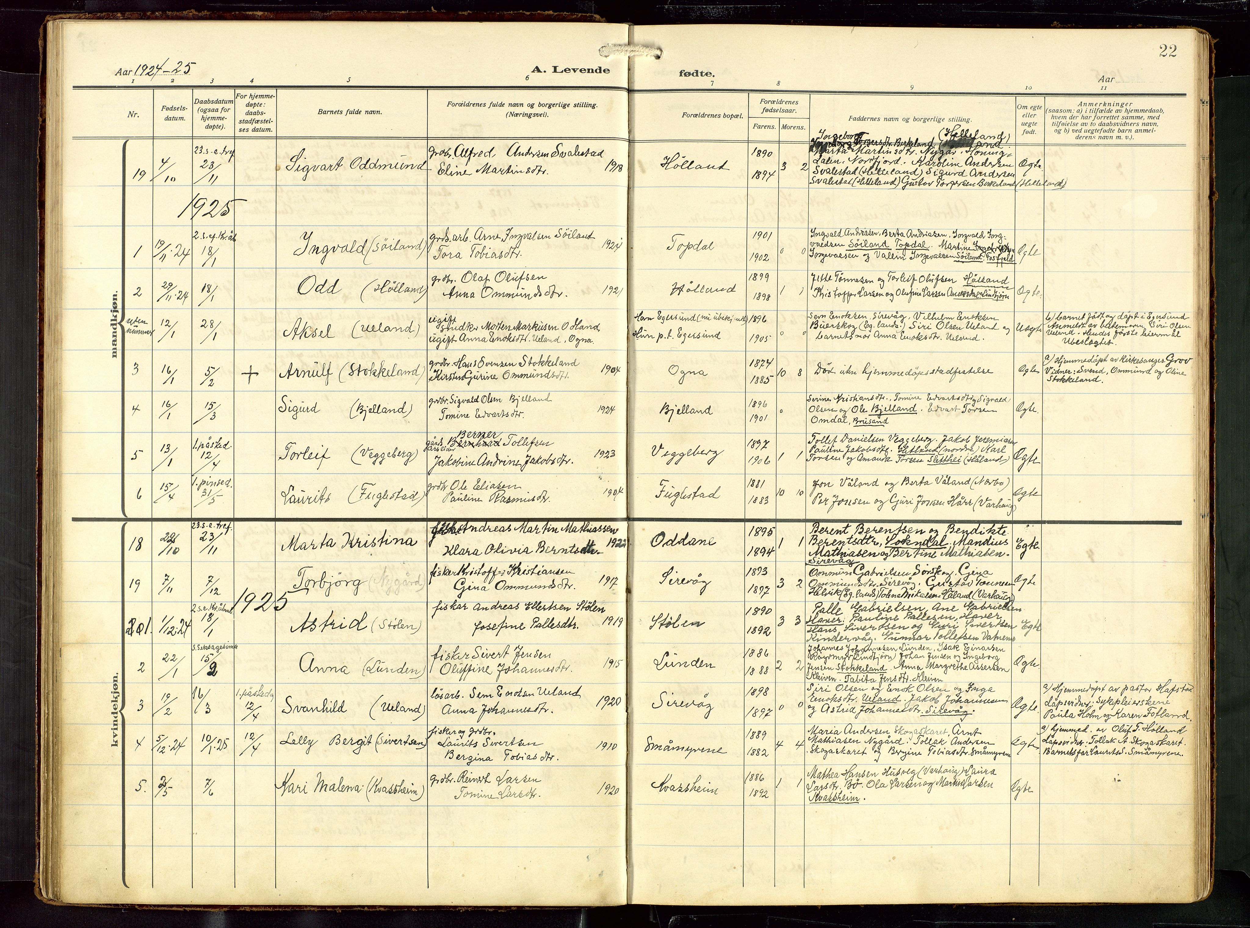 Eigersund sokneprestkontor, AV/SAST-A-101807/S09: Parish register (copy) no. B 22, 1915-1947, p. 22