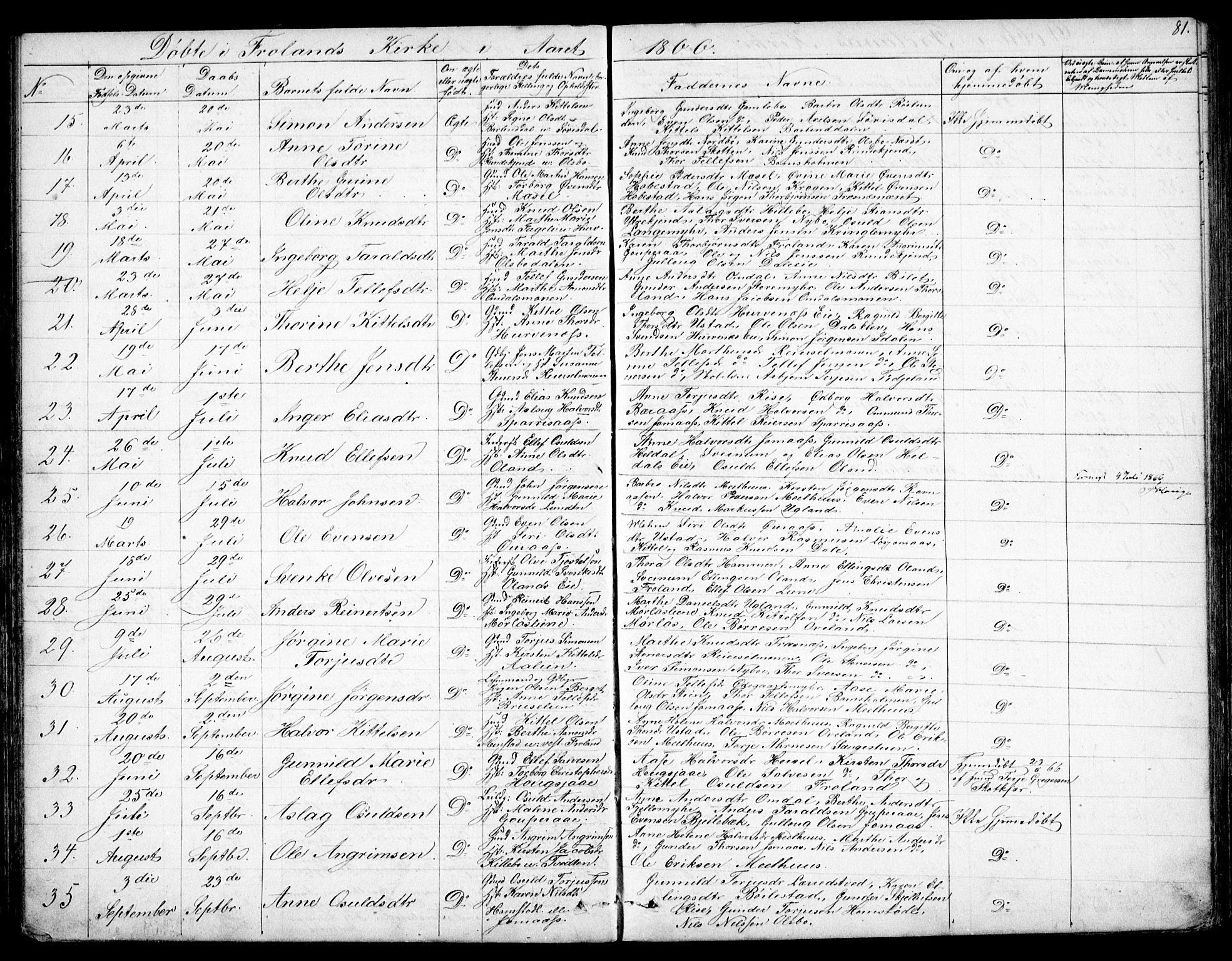 Froland sokneprestkontor, AV/SAK-1111-0013/F/Fb/L0008: Parish register (copy) no. B 8, 1843-1875, p. 81