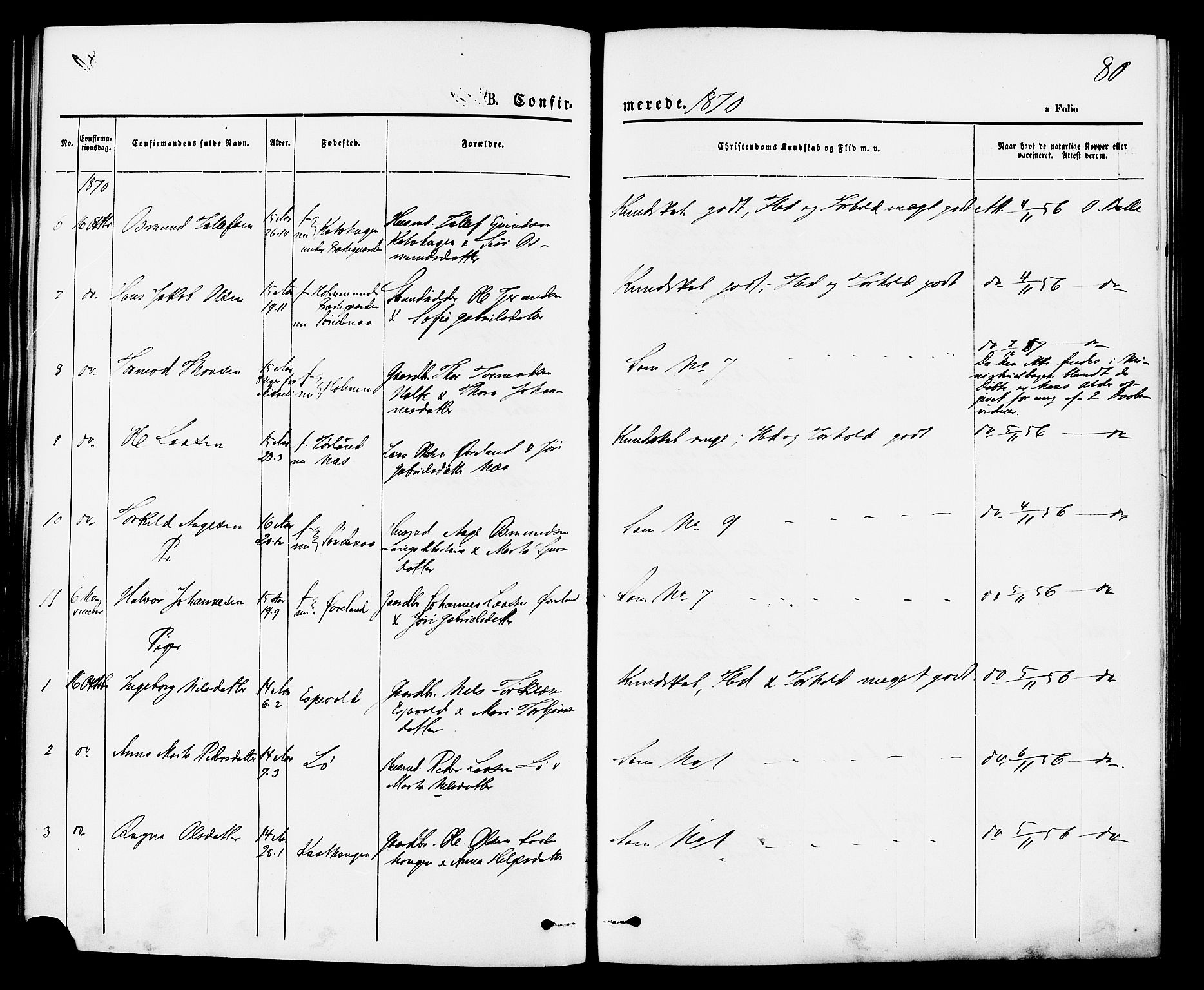 Vikedal sokneprestkontor, SAST/A-101840/01/IV: Parish register (official) no. A 7, 1868-1883, p. 80