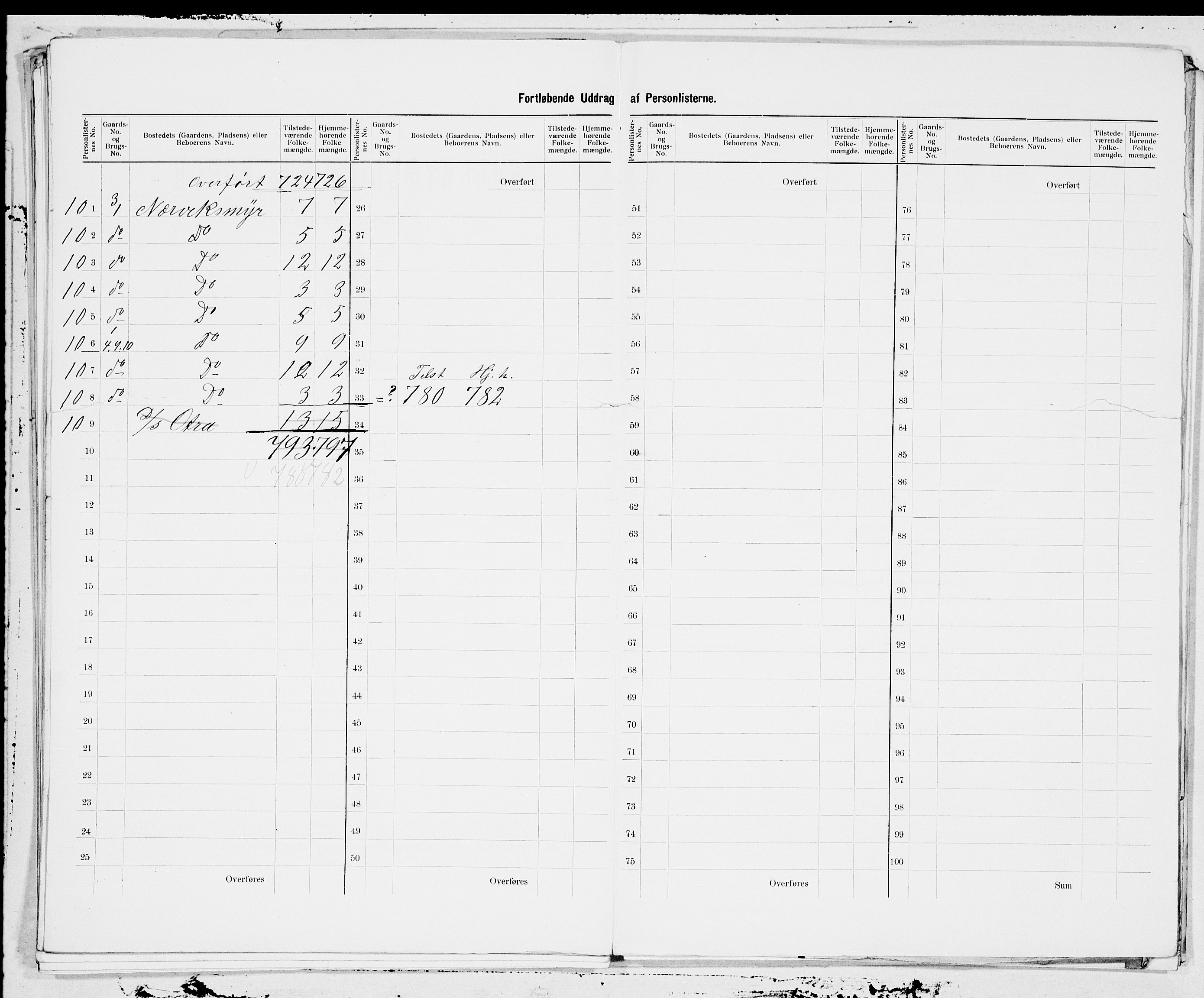 SAT, 1900 census for Orkdal, 1900, p. 37