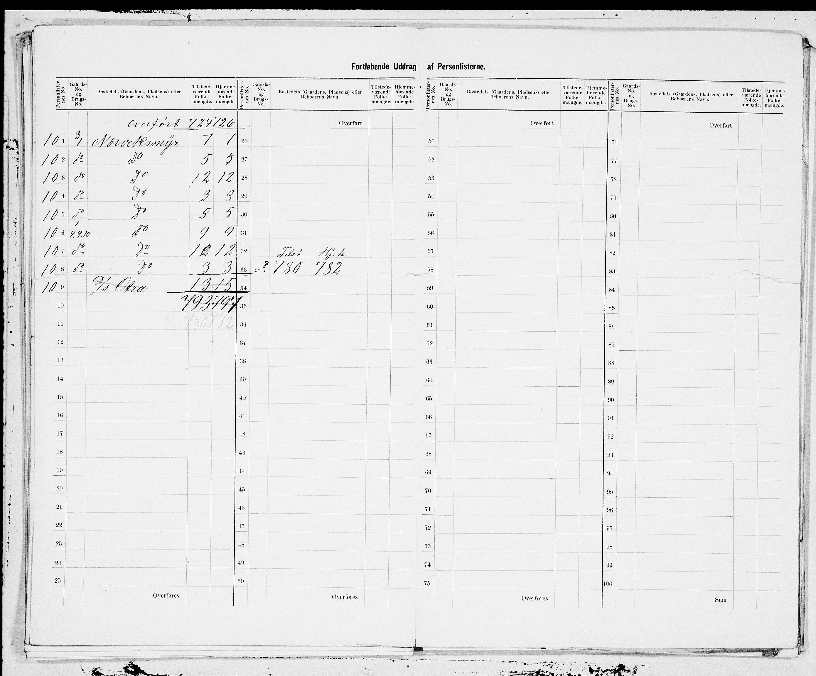 SAT, 1900 census for Orkdal, 1900, p. 37