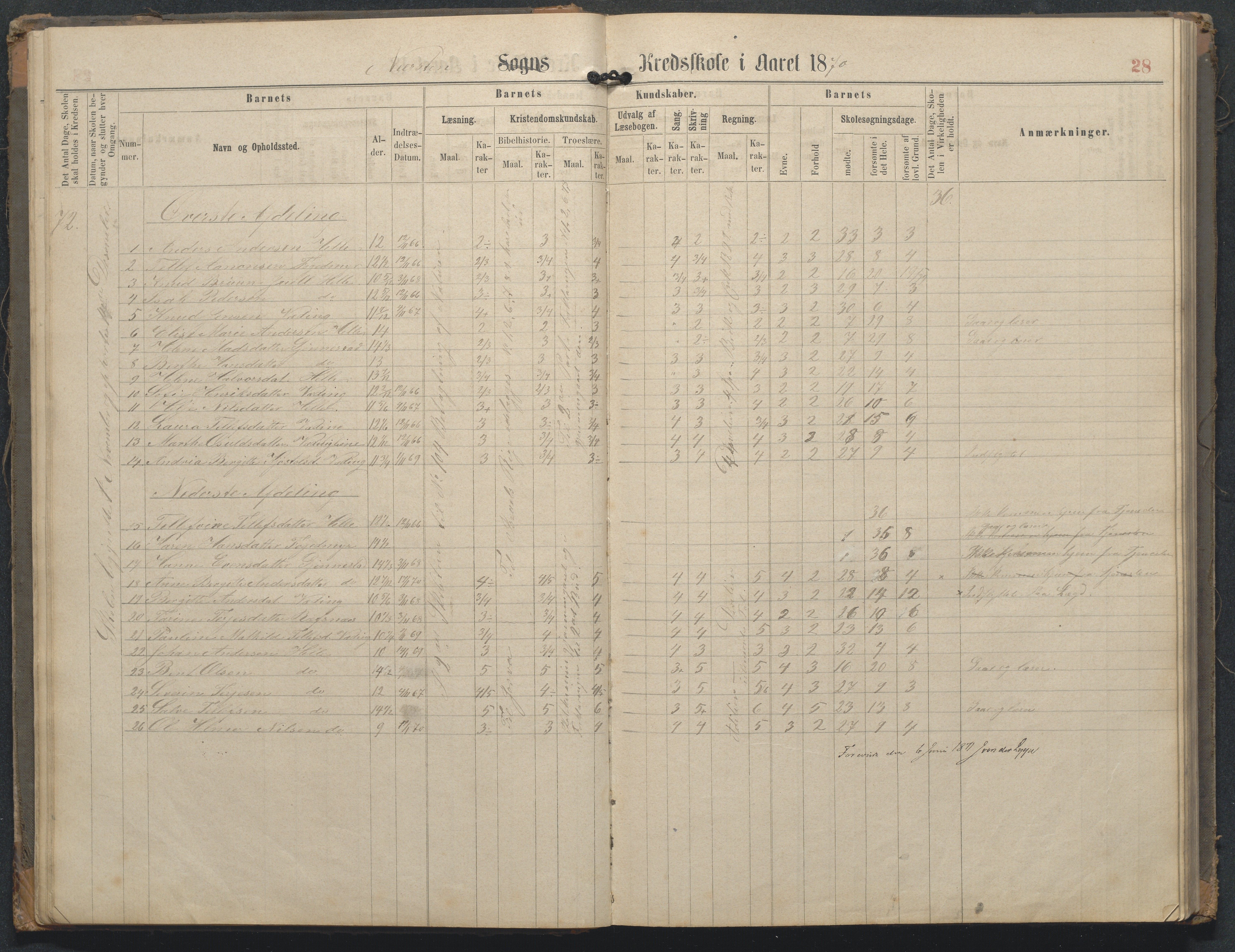 Øyestad kommune frem til 1979, AAKS/KA0920-PK/06/06L/L0002: Skoleprotokoll, 1863-1899, p. 28