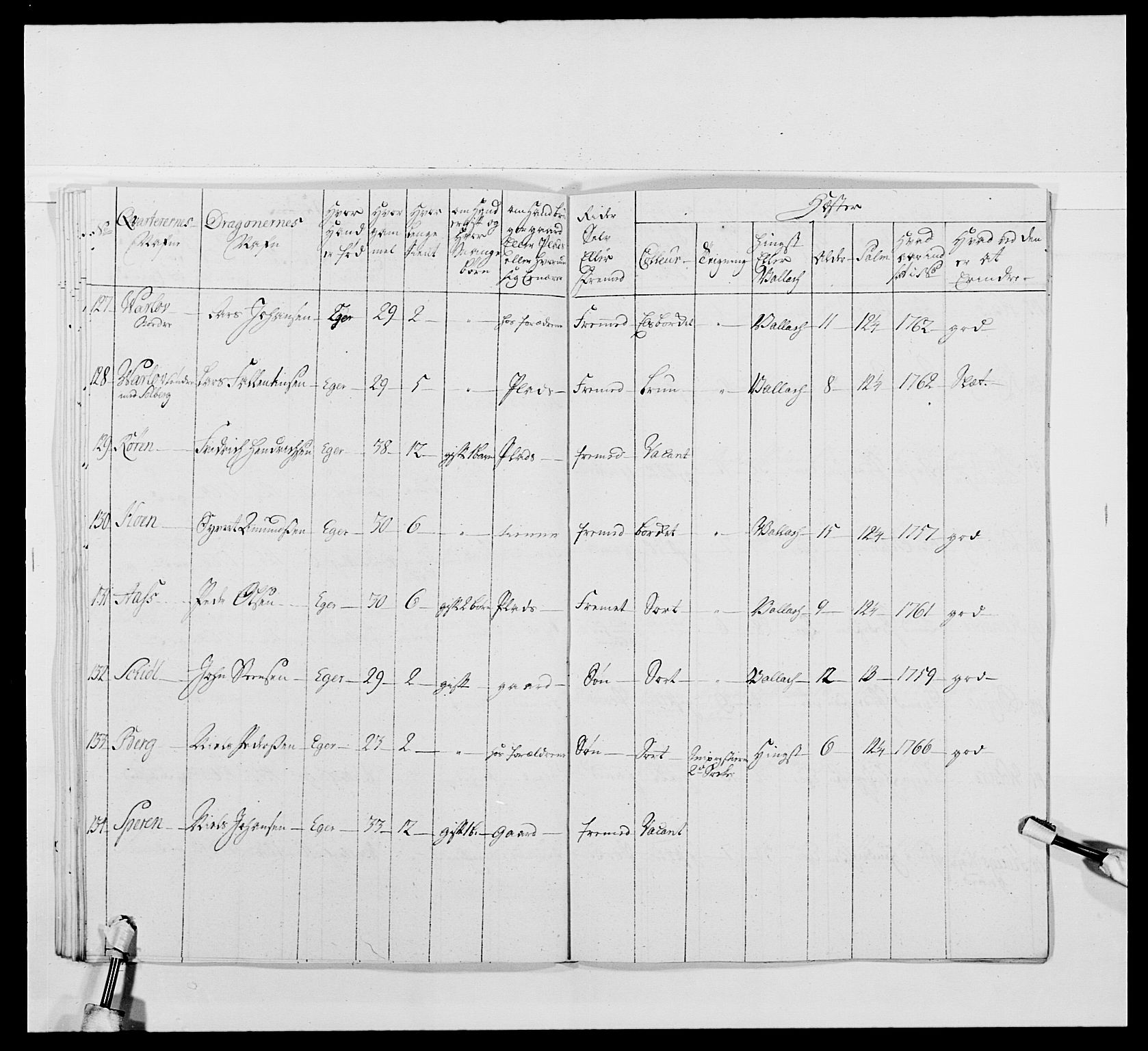 Kommanderende general (KG I) med Det norske krigsdirektorium, AV/RA-EA-5419/E/Ea/L0478: 2. Sønnafjelske dragonregiment, 1765-1767, p. 637